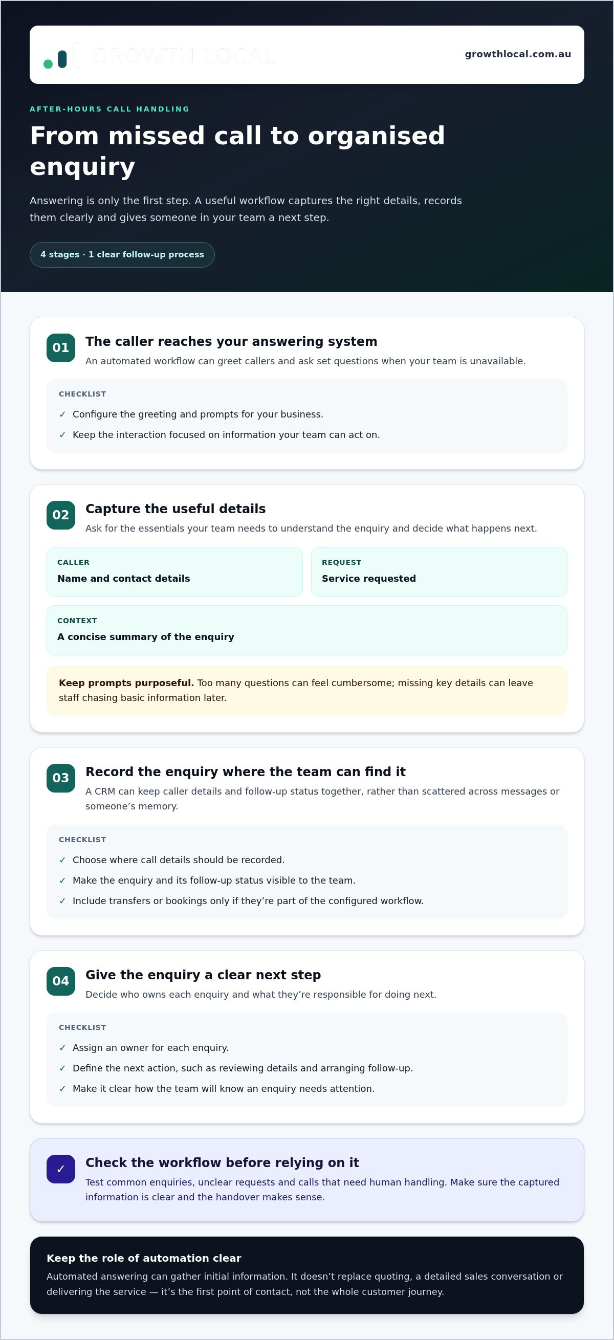 Automated call answering for small business