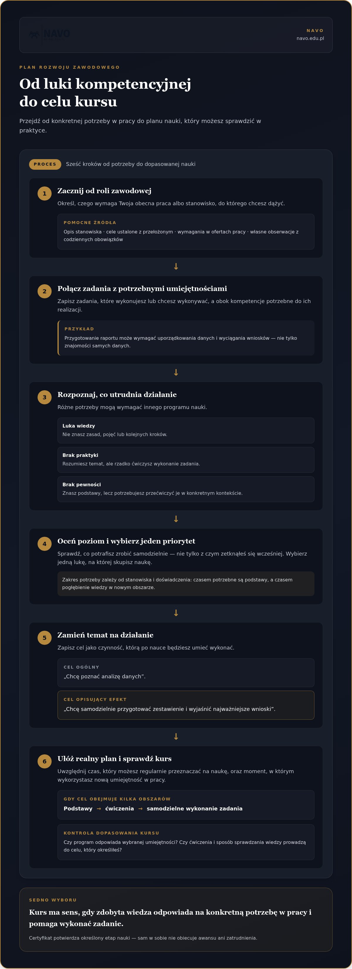 Kursy podnoszące kwalifikacje