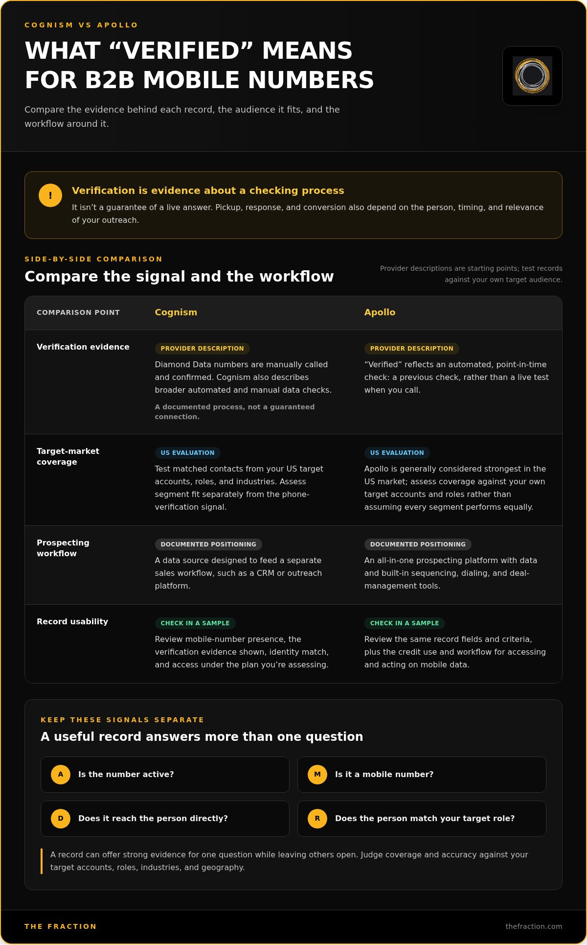 Cognism vs apollo for verified b2b mobile numbers