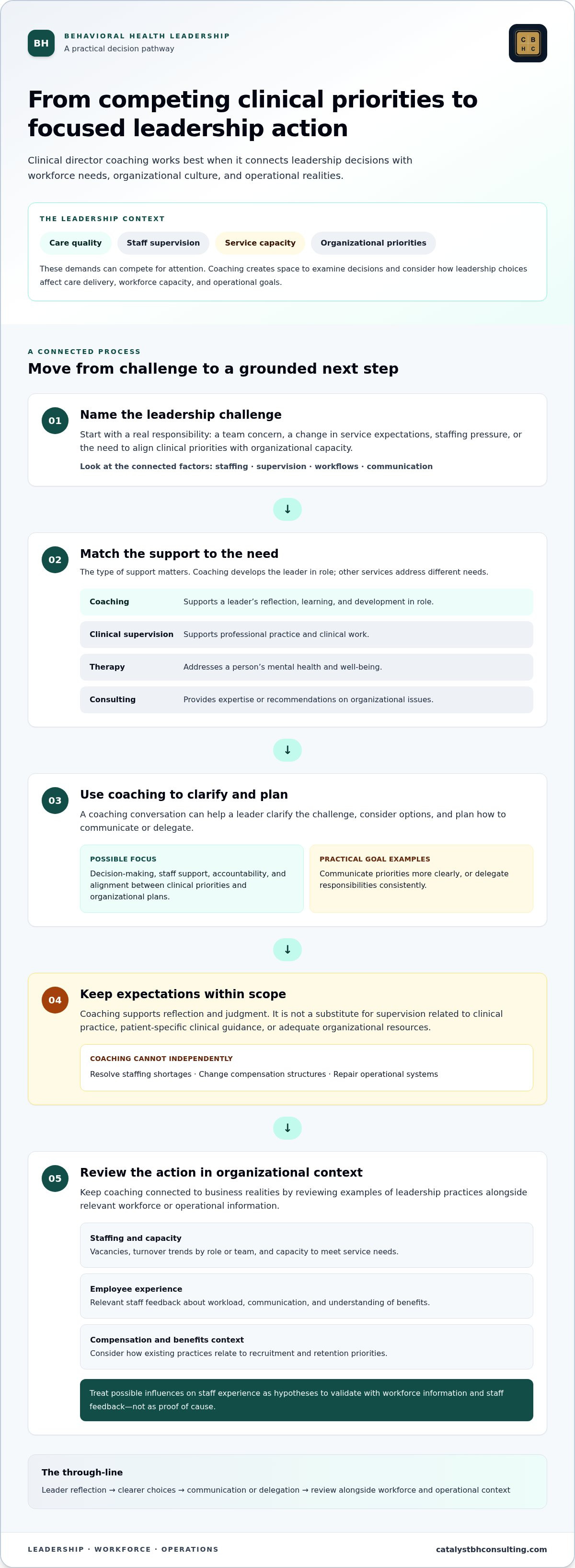 Clinical director coaching services