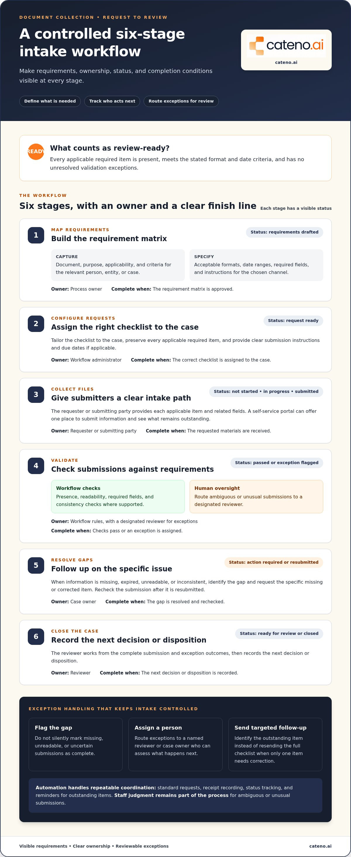 Automate document collection process
