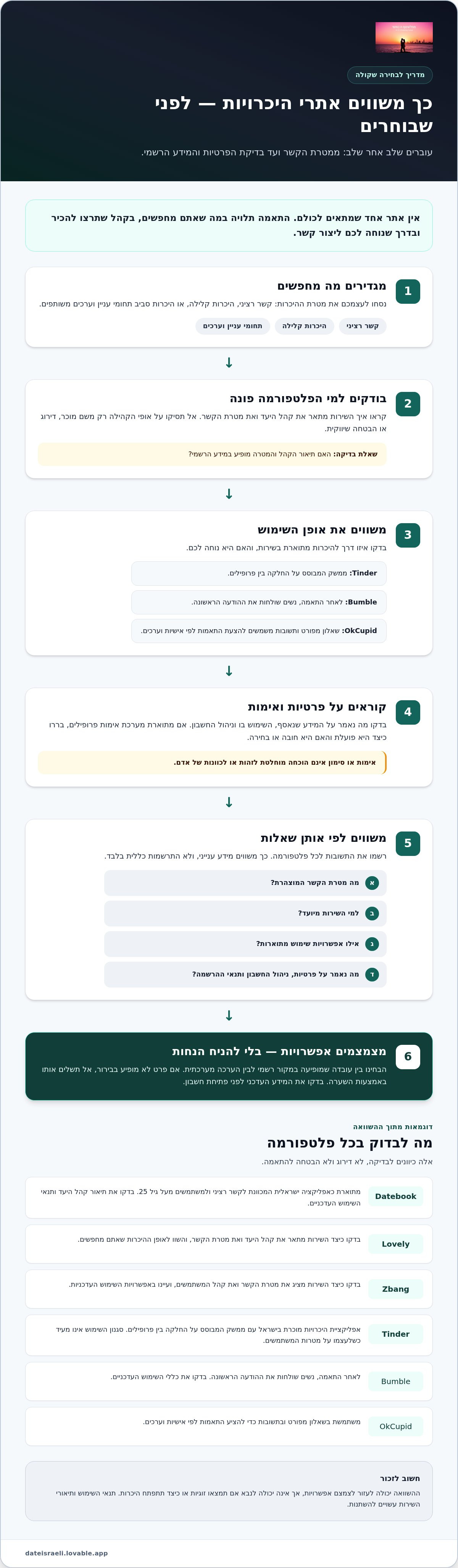 איזה אתר היכרויות הכי טוב