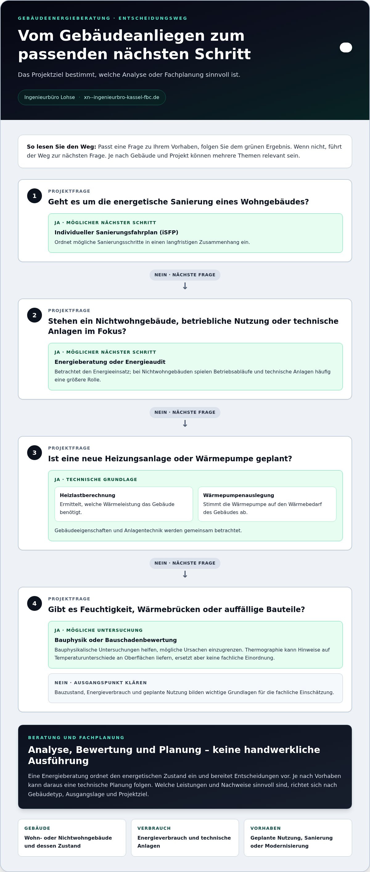 Gebäudeenergieberater