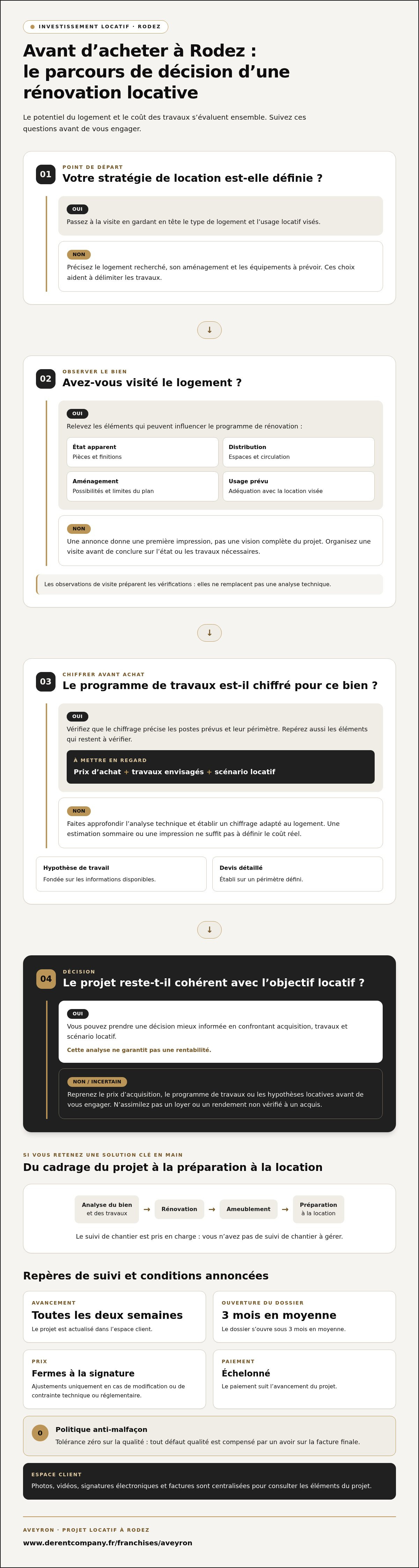 Rénover pour louer rodez