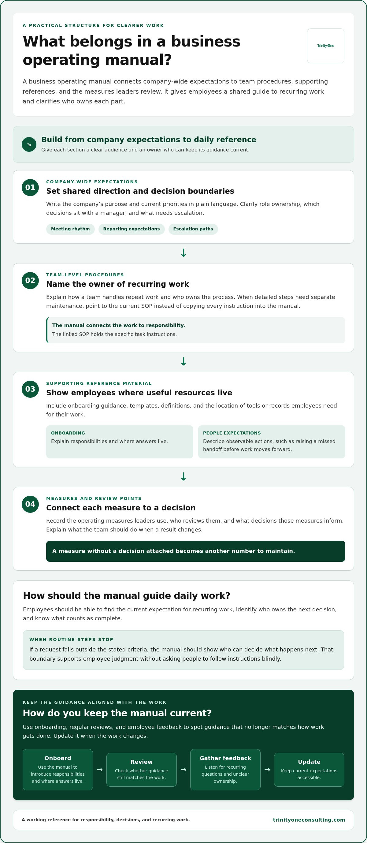 What is a business operating manual