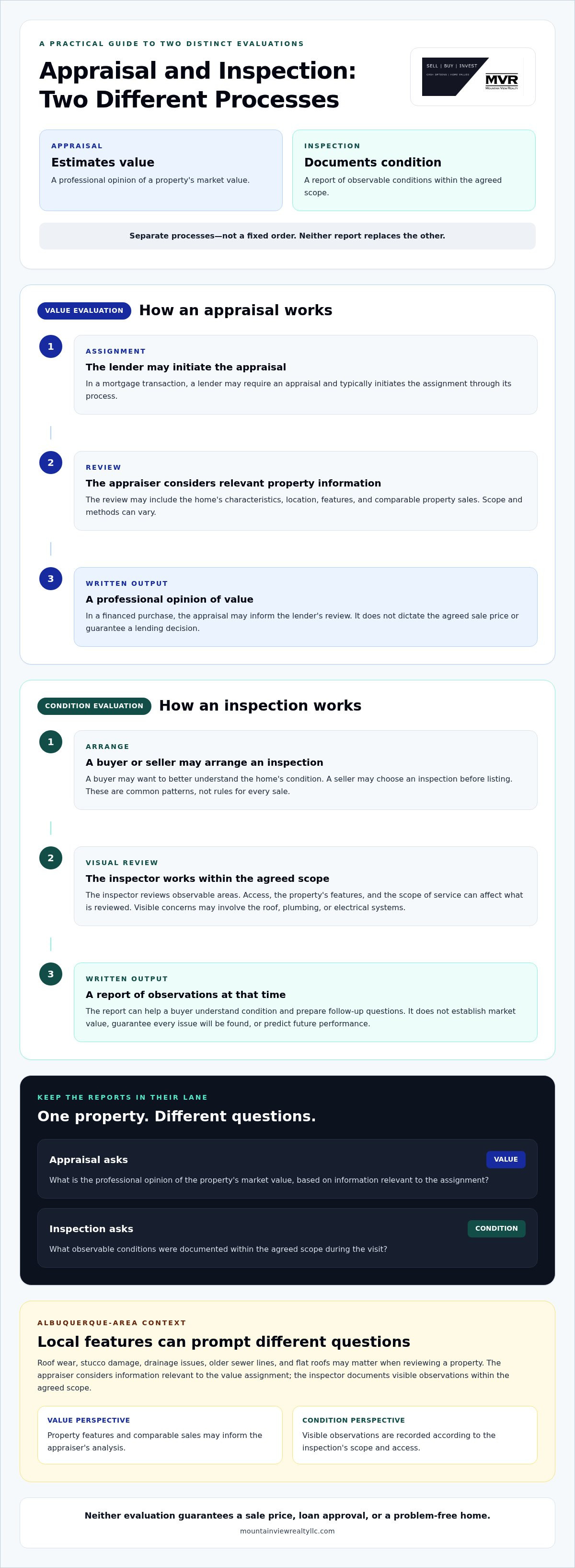 Home appraisal vs home inspection