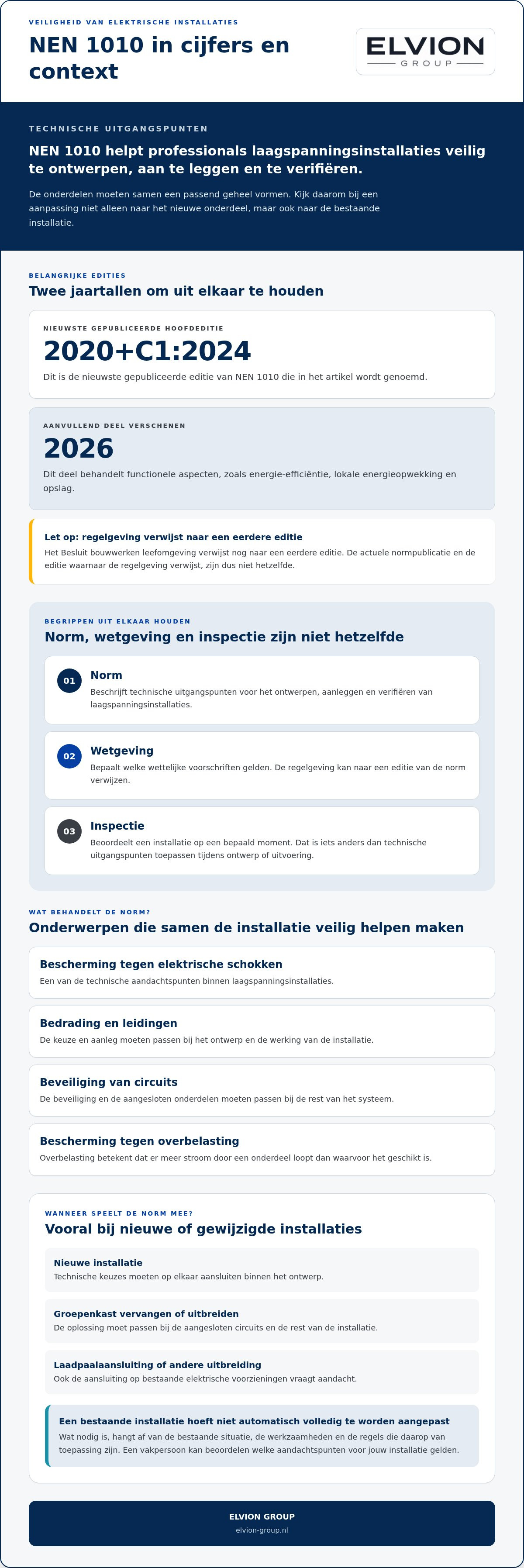 Wat is NEN 1010