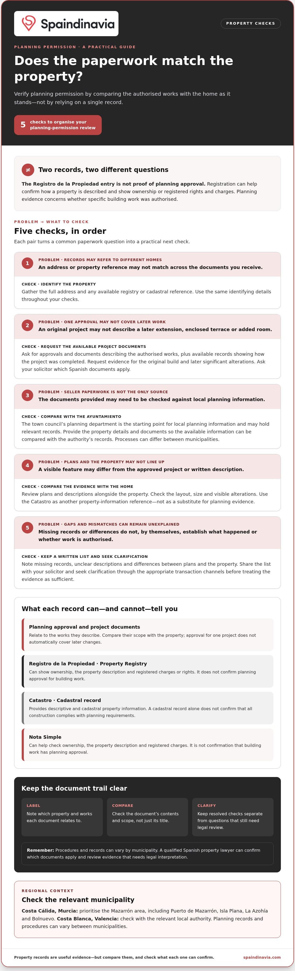 How to verify planning permission for a spanish property