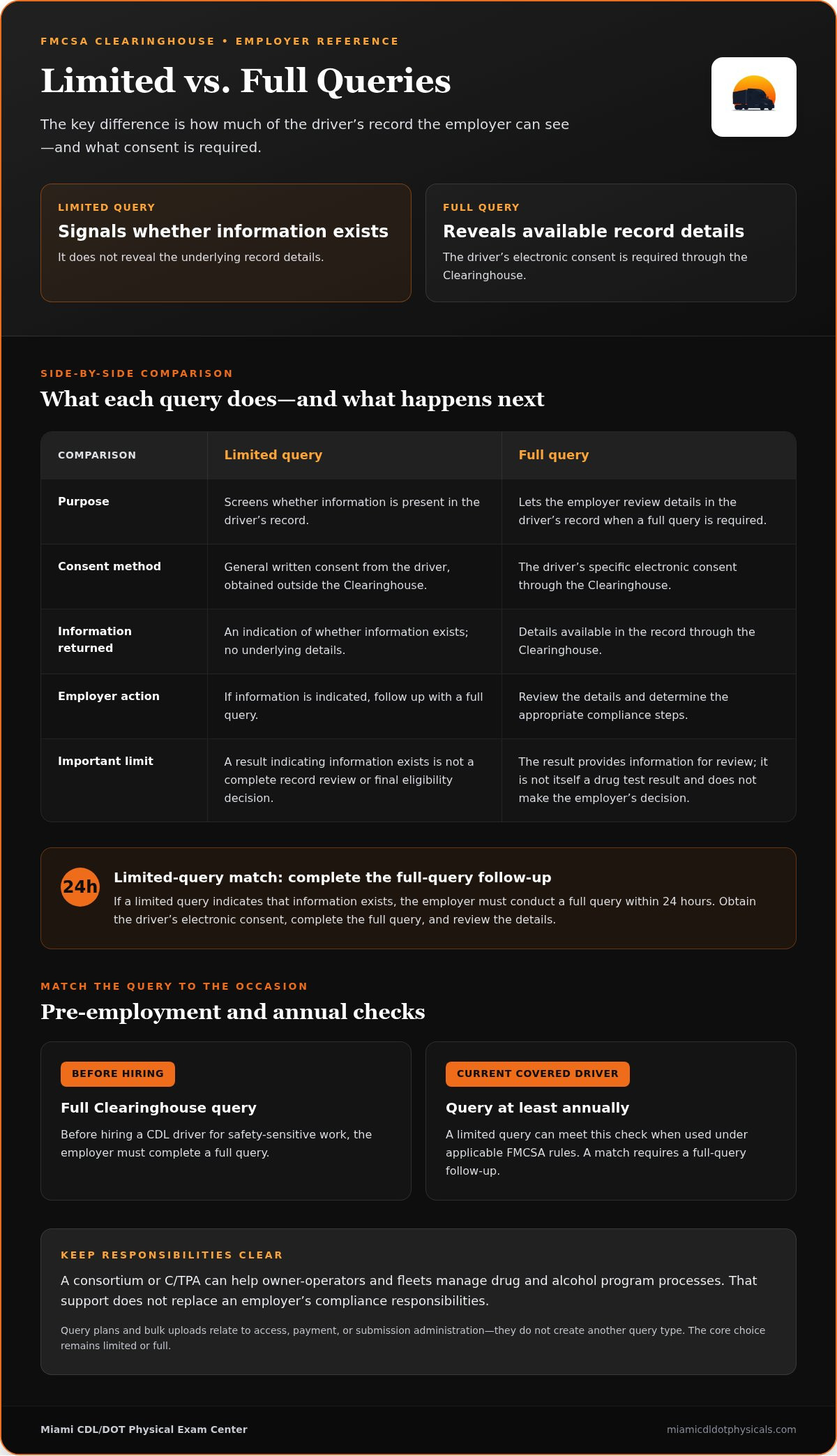 FMCSA Clearinghouse query types explained