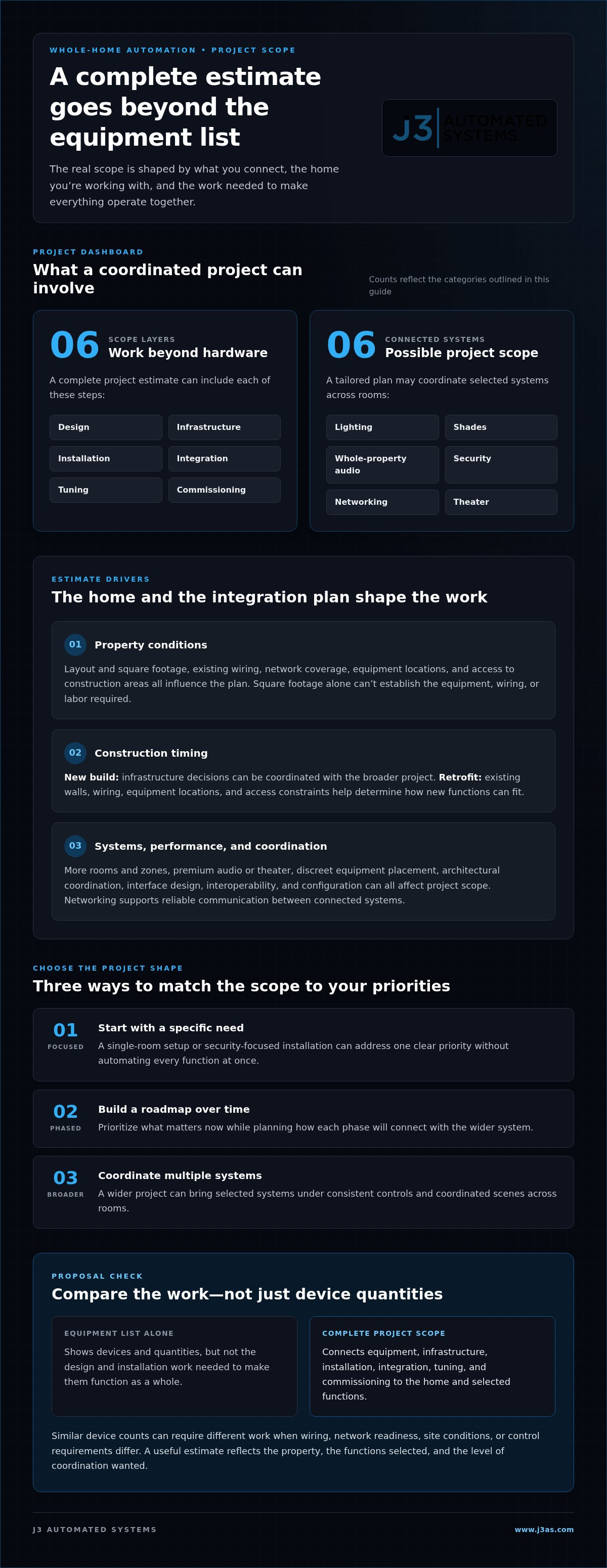 Cost of whole home automation system
