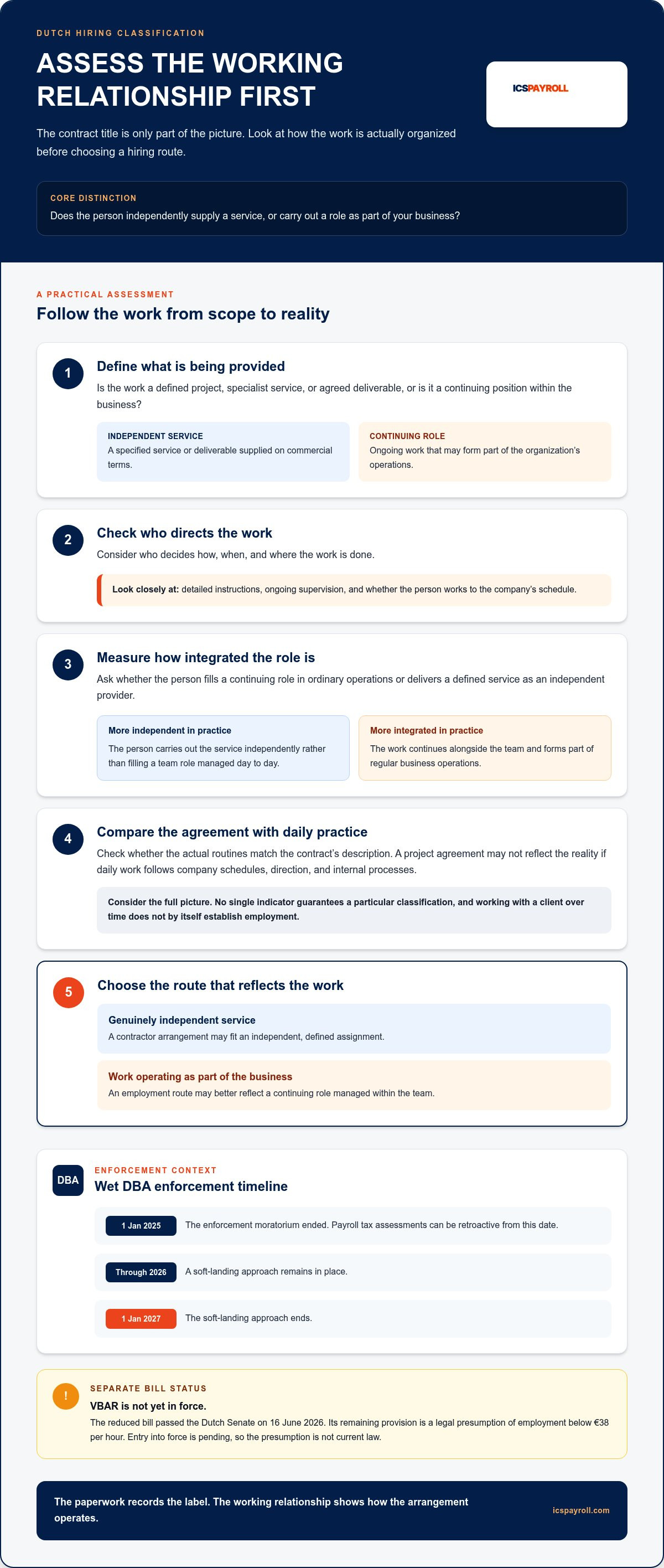 Hiring a dutch contractor vs employee