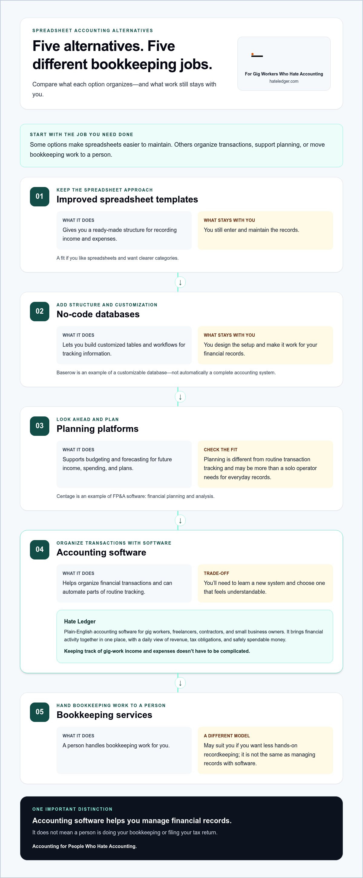 Spreadsheet accounting alternatives