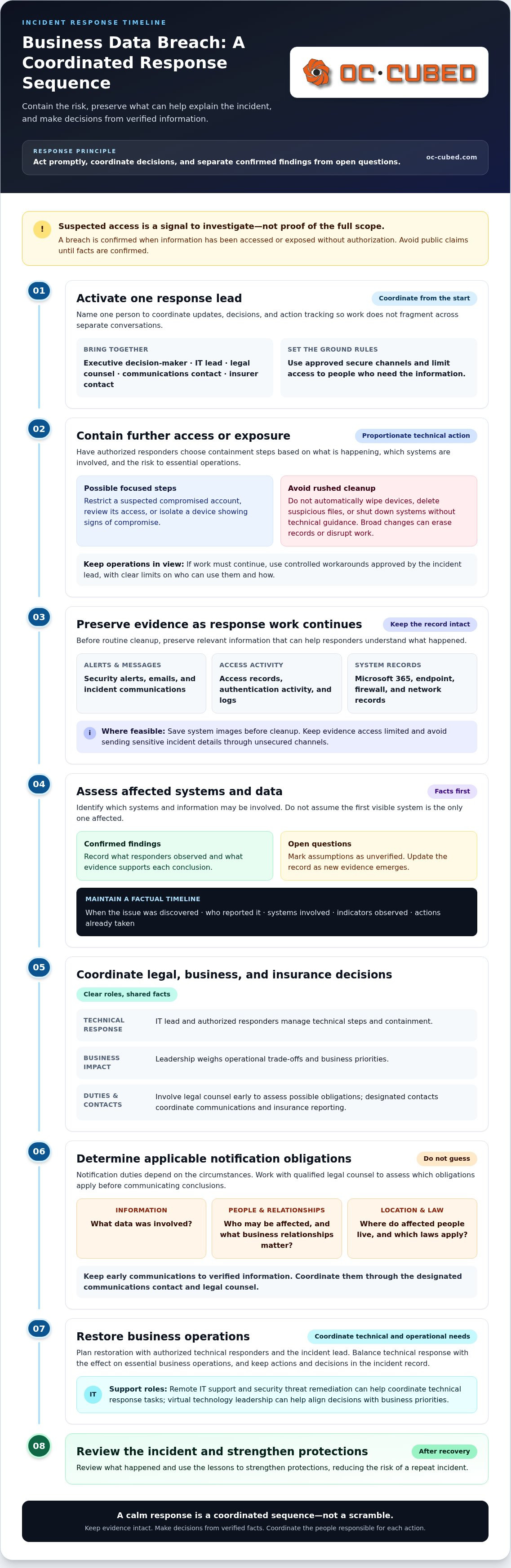 What to do after a business data breach