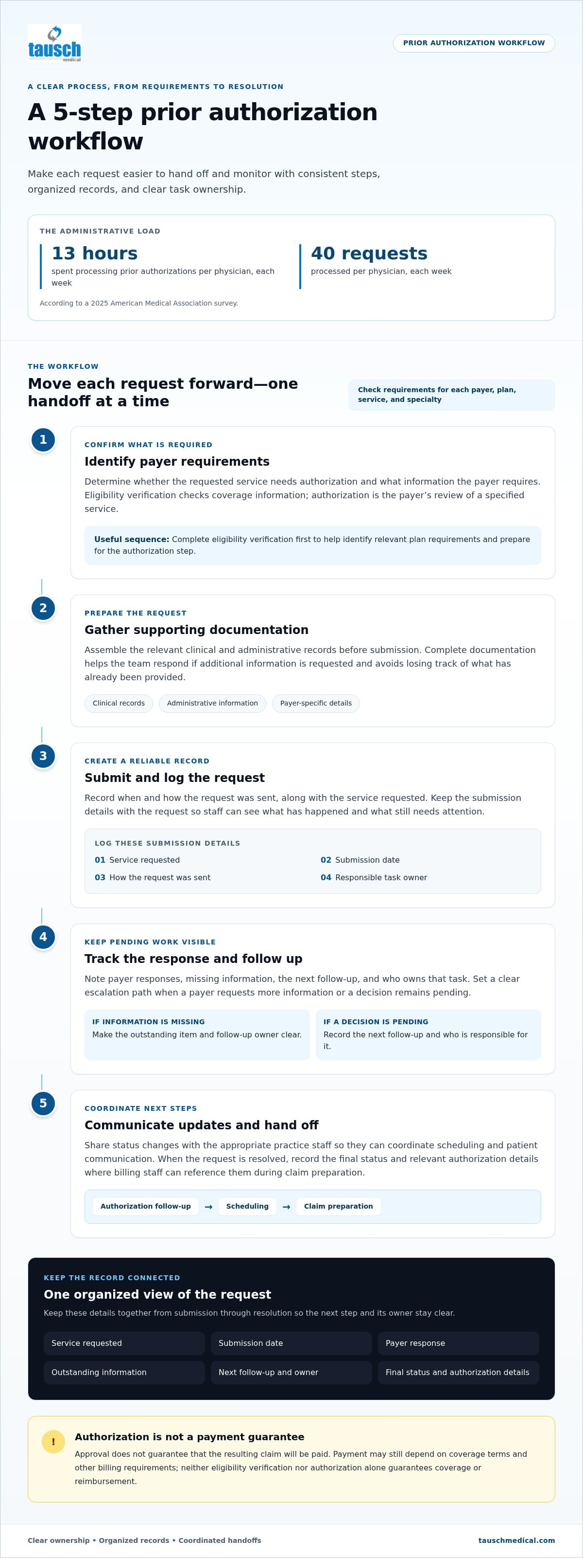 Prior authorization services