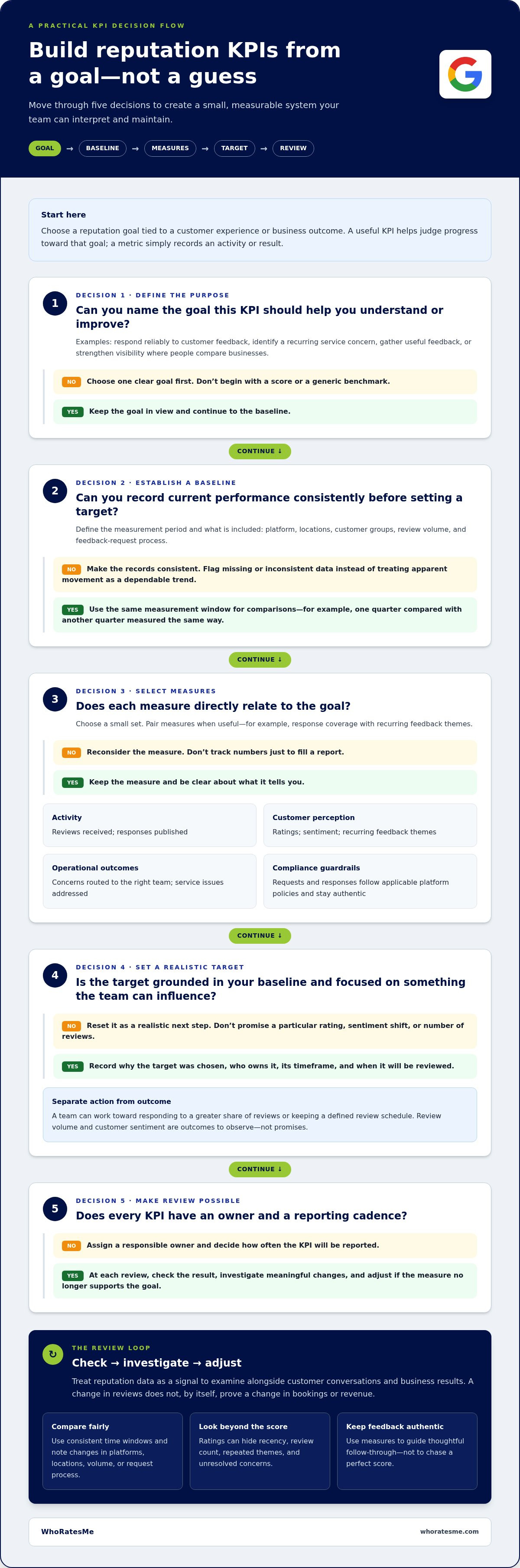 Setting kpis for online reputation management