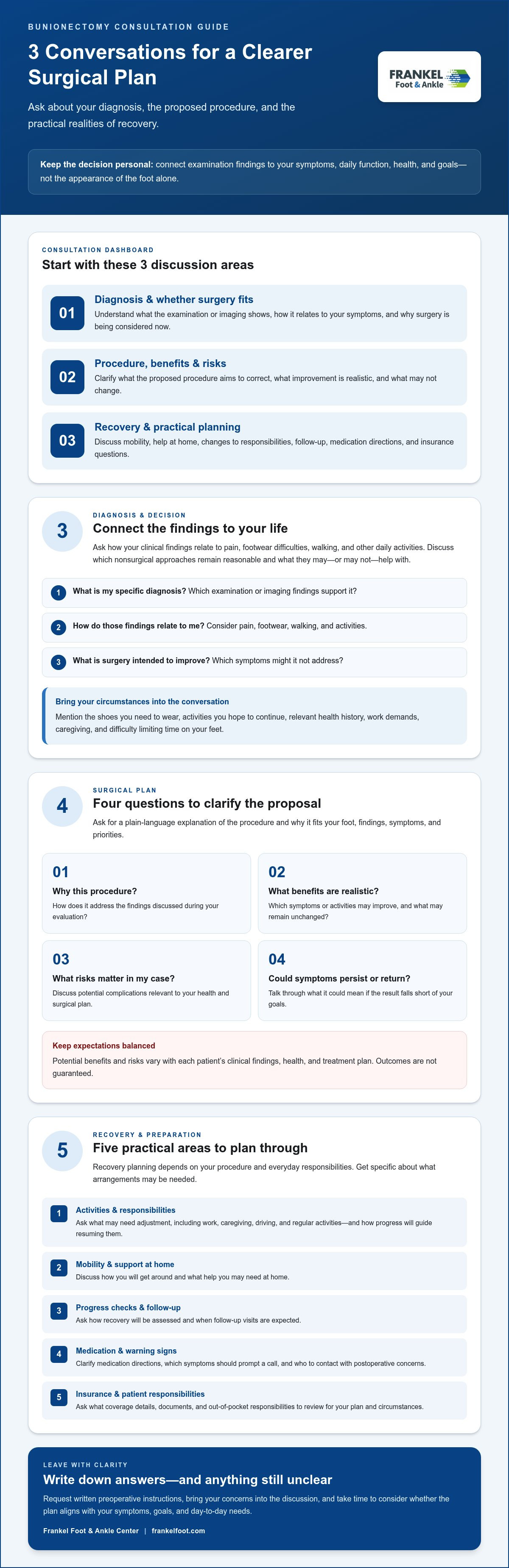 Questions to ask your foot surgeon before bunionectomy
