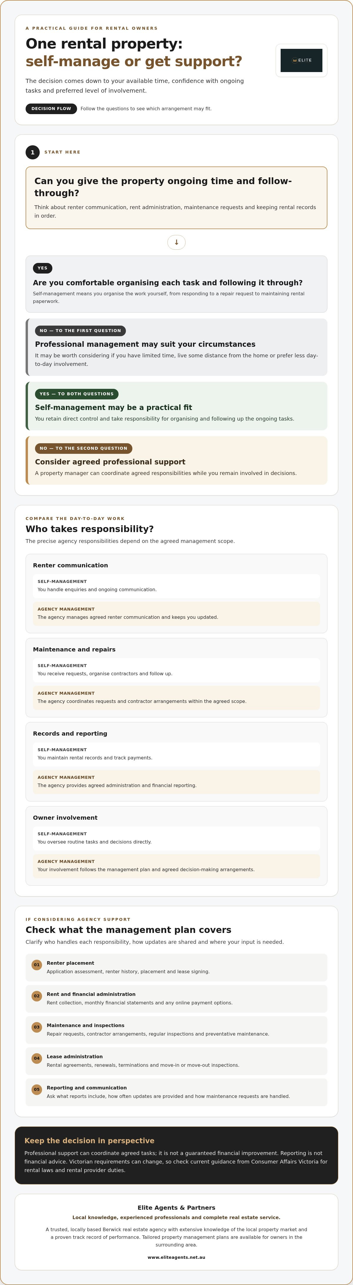 Property manager for a single property