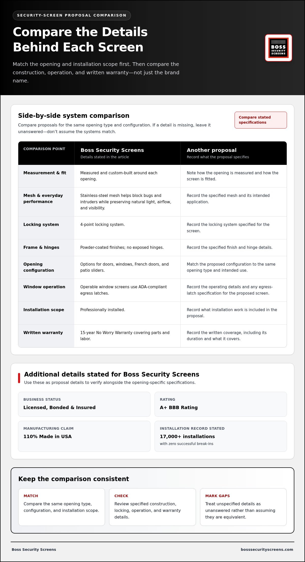 Crimsafe pricing vs other brands