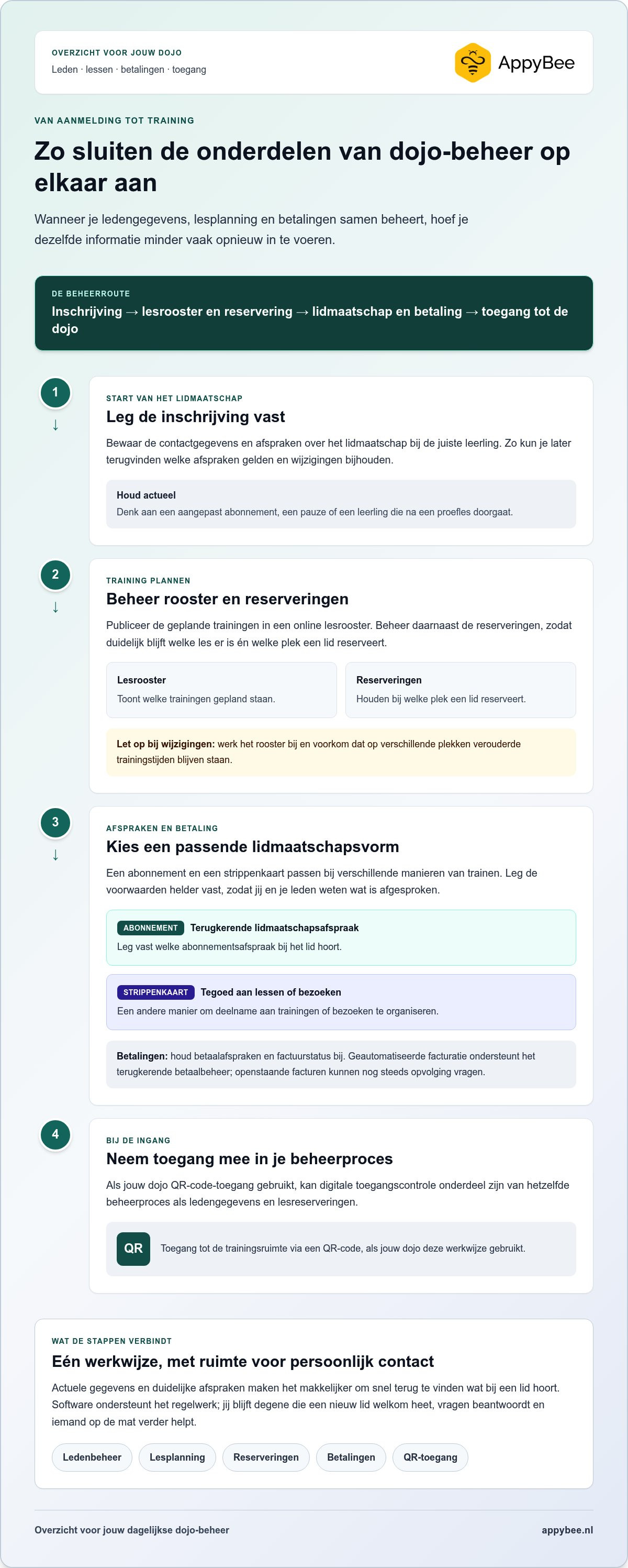 Software voor dojo beheer