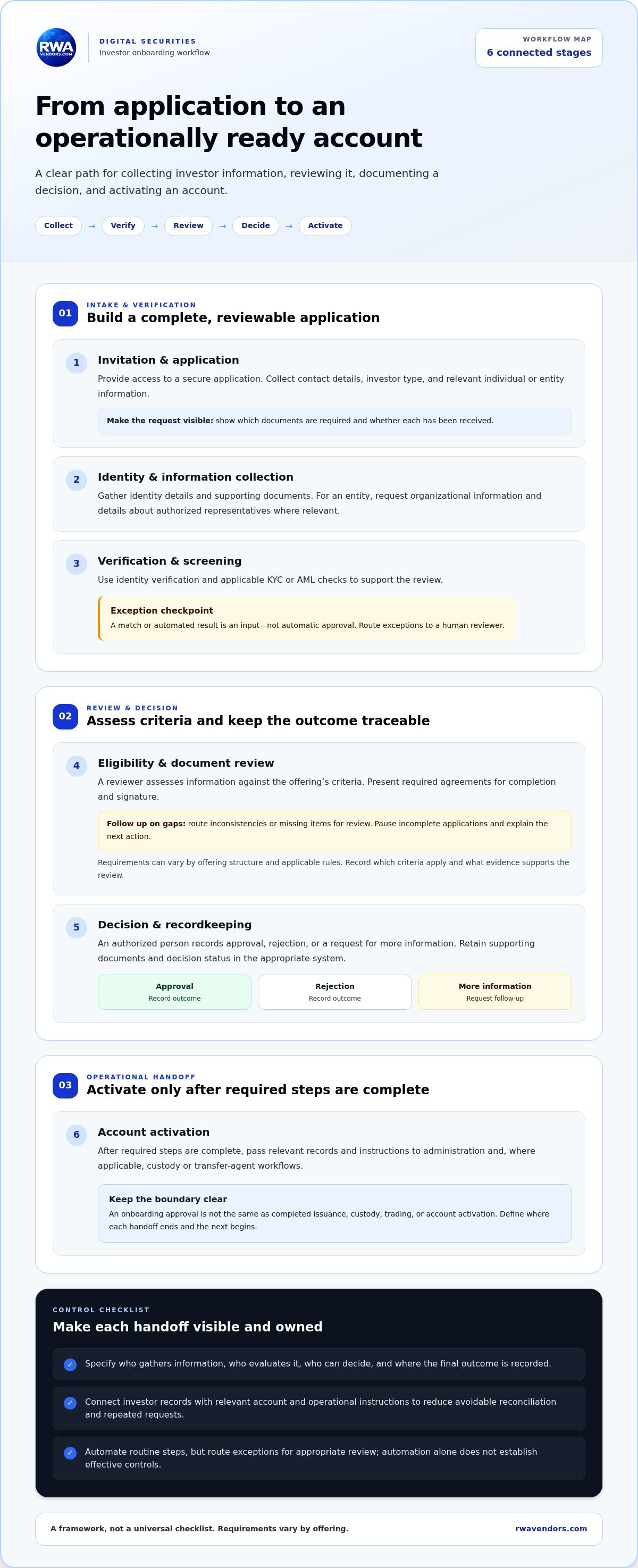 Investor onboarding for digital securities