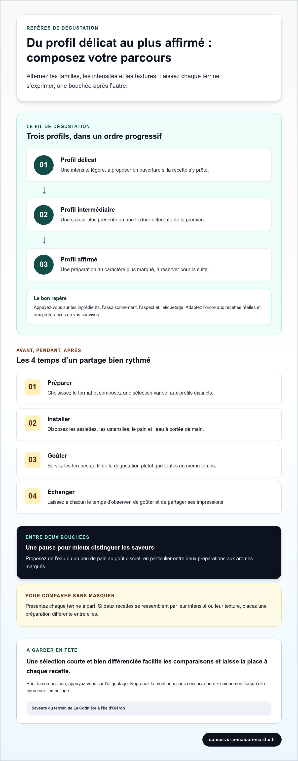 Comment organiser une dégustation de terrines