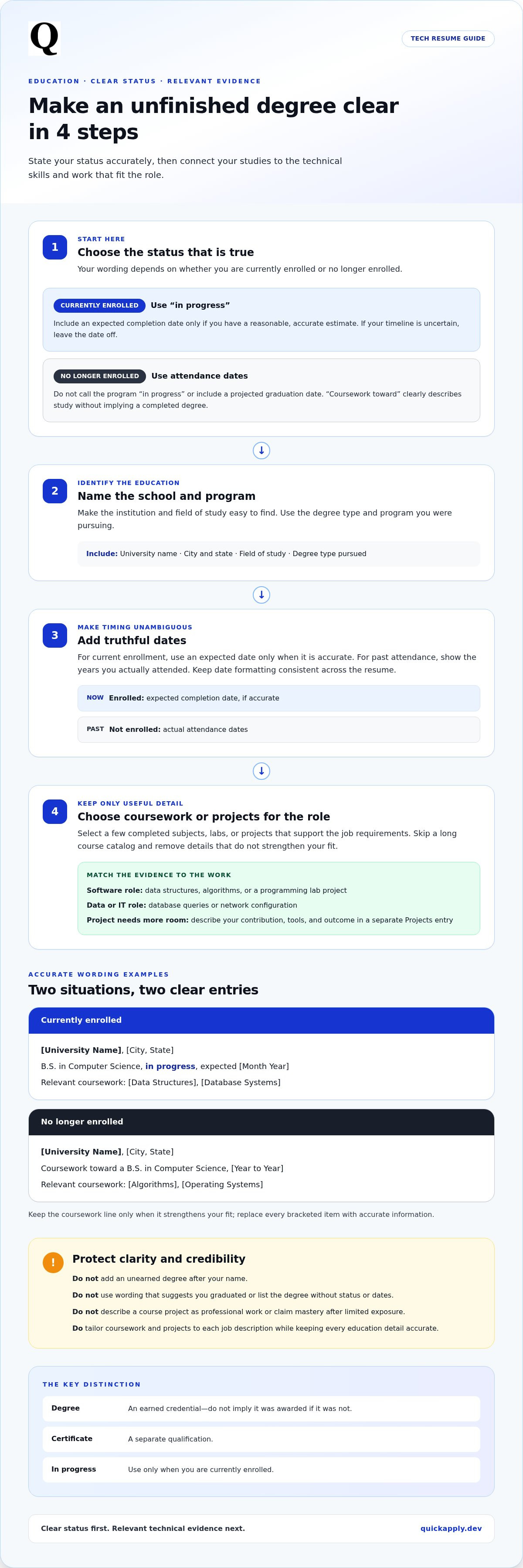 How to list unfinished degree on resume for tech job