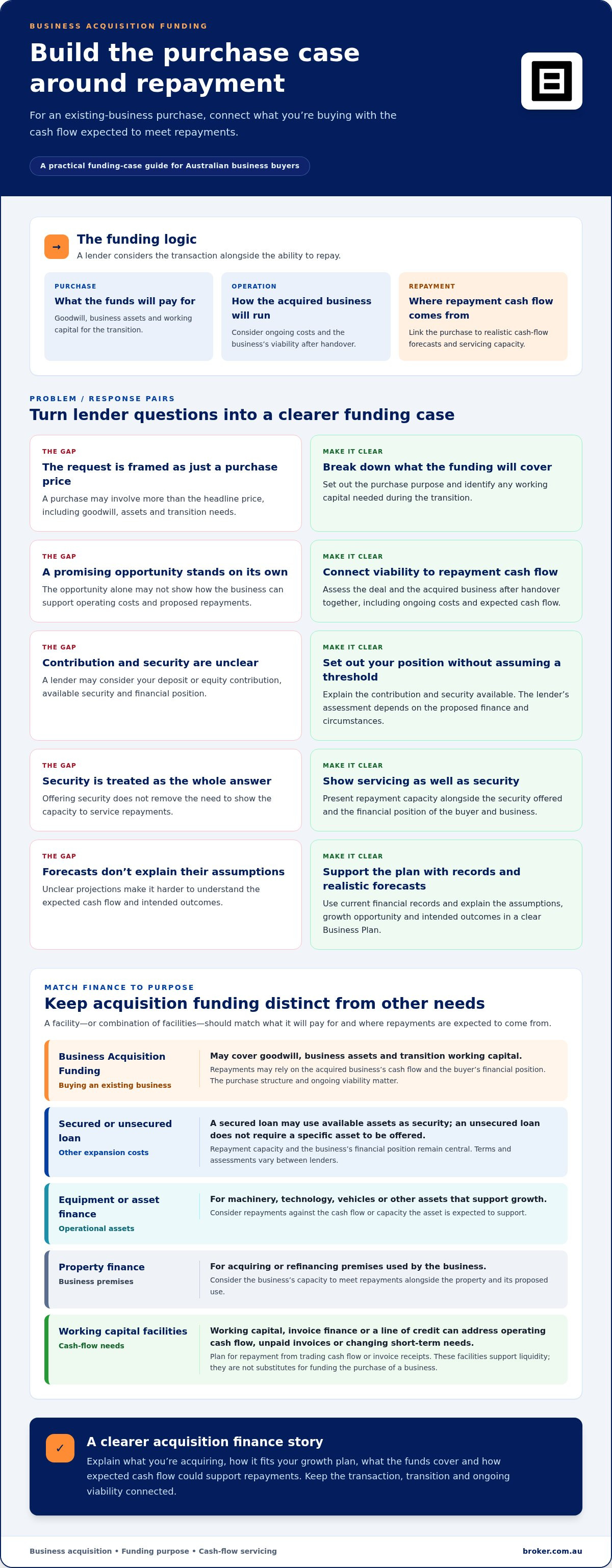 Funding for Business Expansion in Australia: Options and How to Prepare