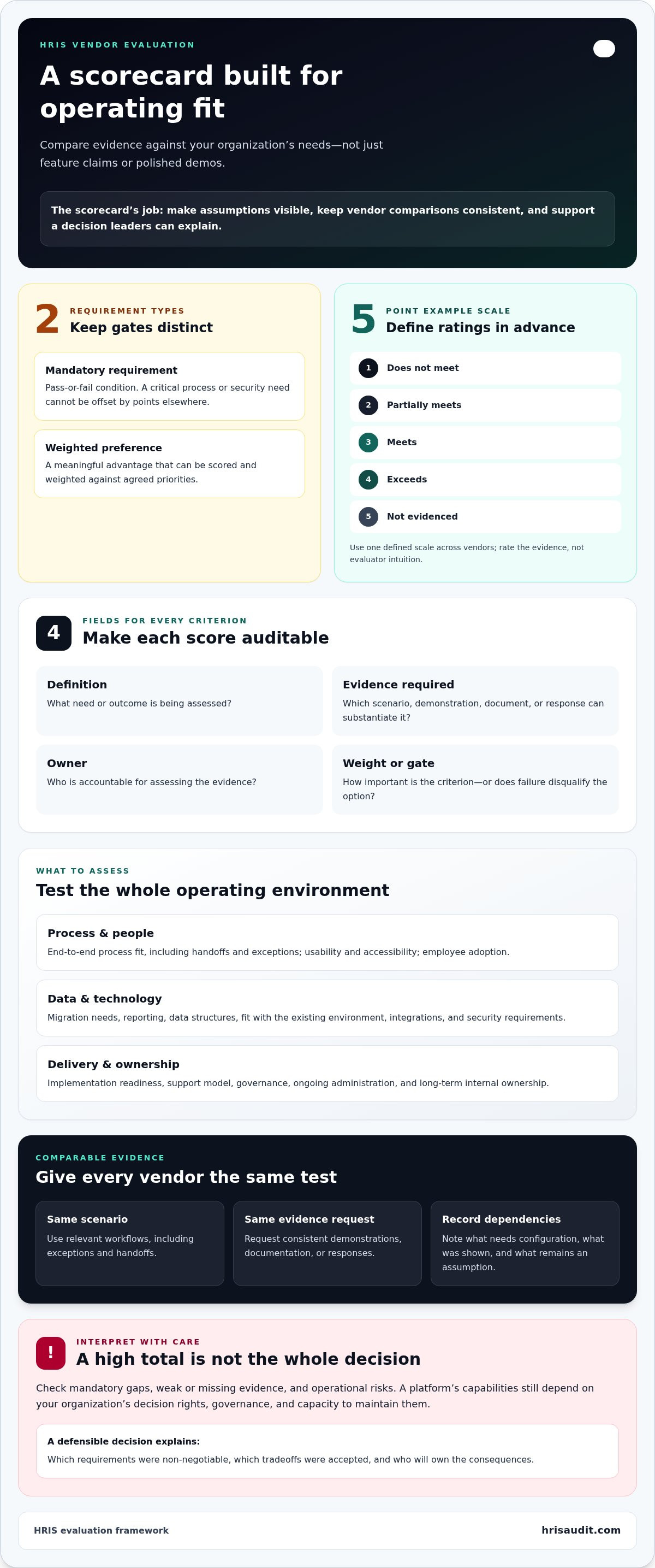 HRIS vendor evaluation scorecard