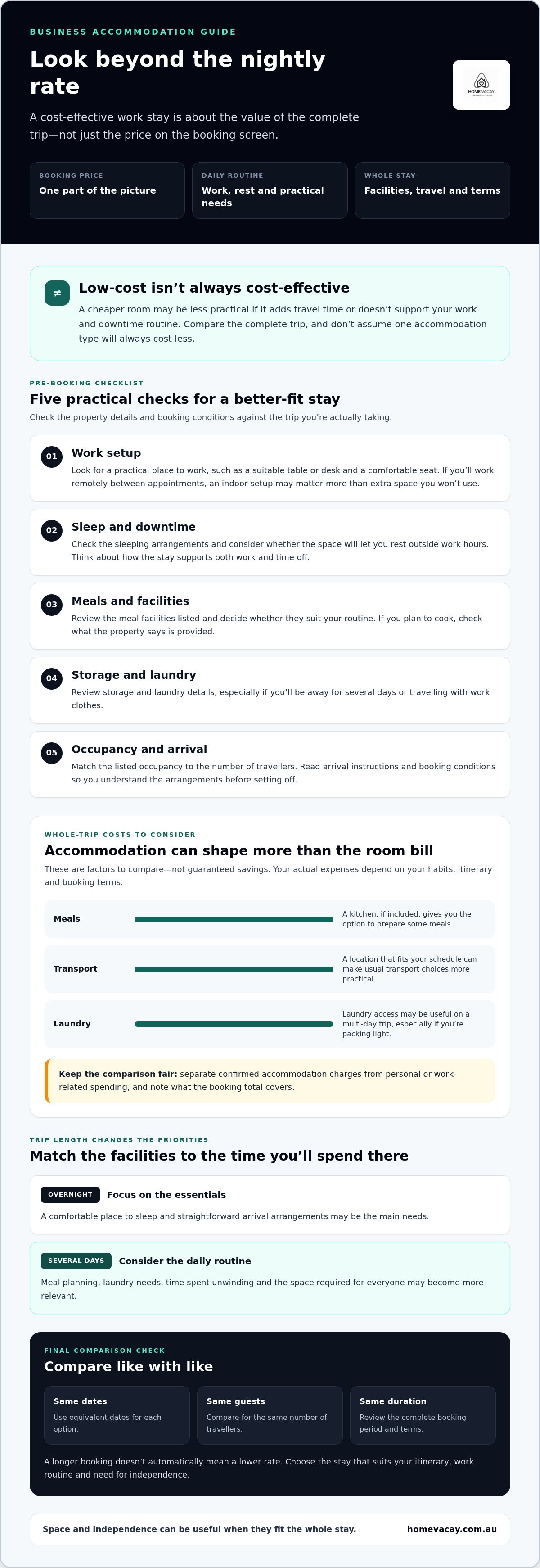 Cost-effective business accommodation