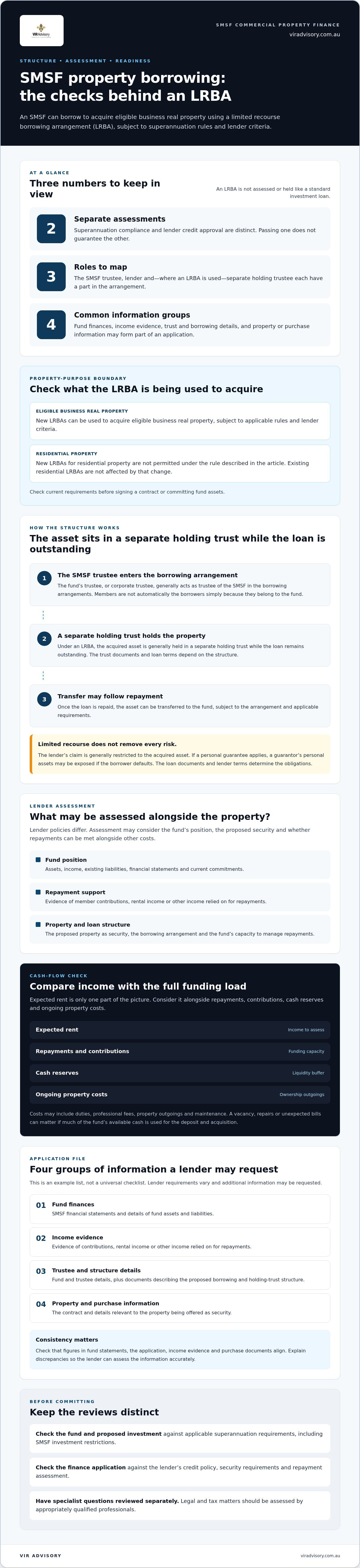SMSF lending Australia