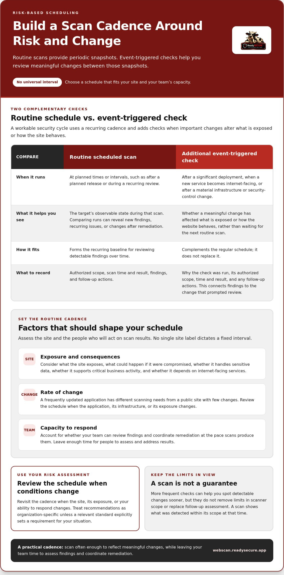 Scheduled website vulnerability checks