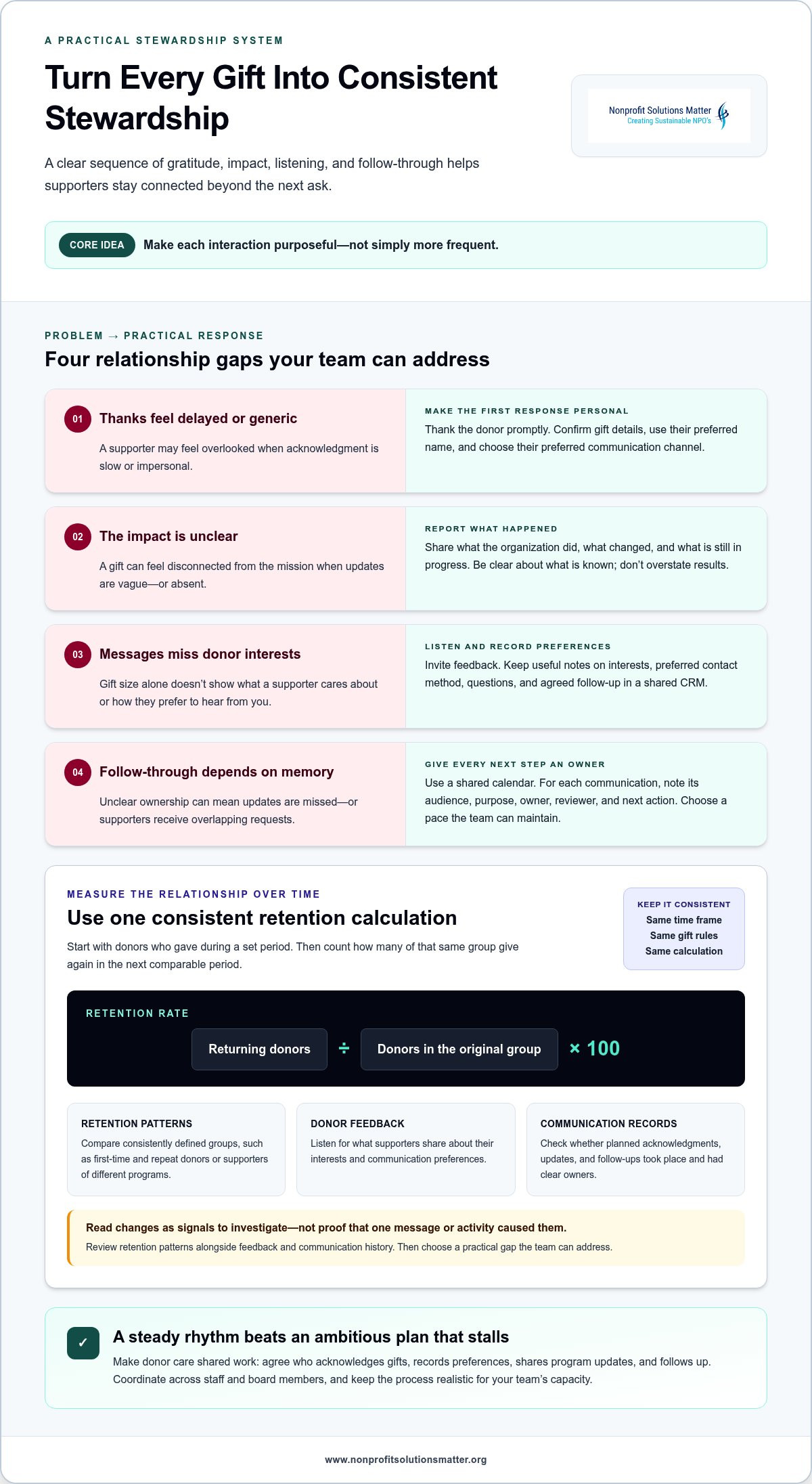Donor retention strategies