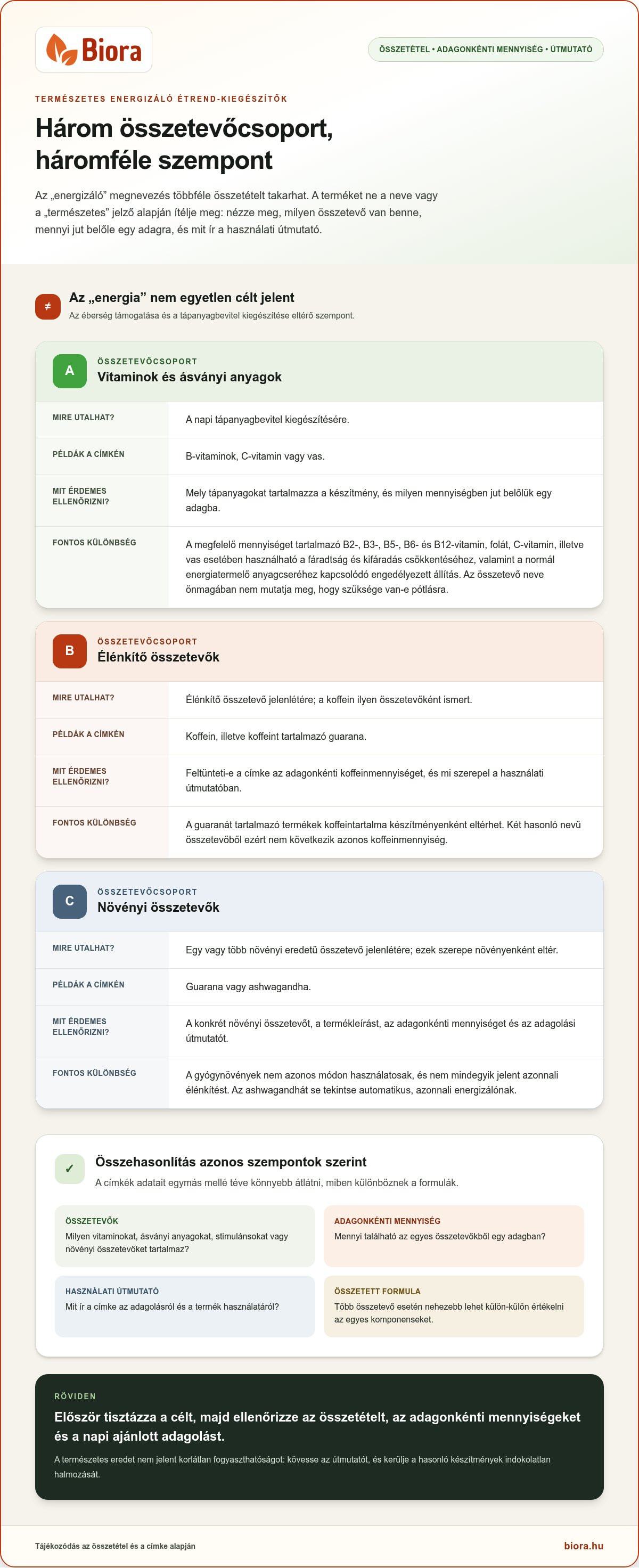 Természetes energizáló étrend-kiegészítők