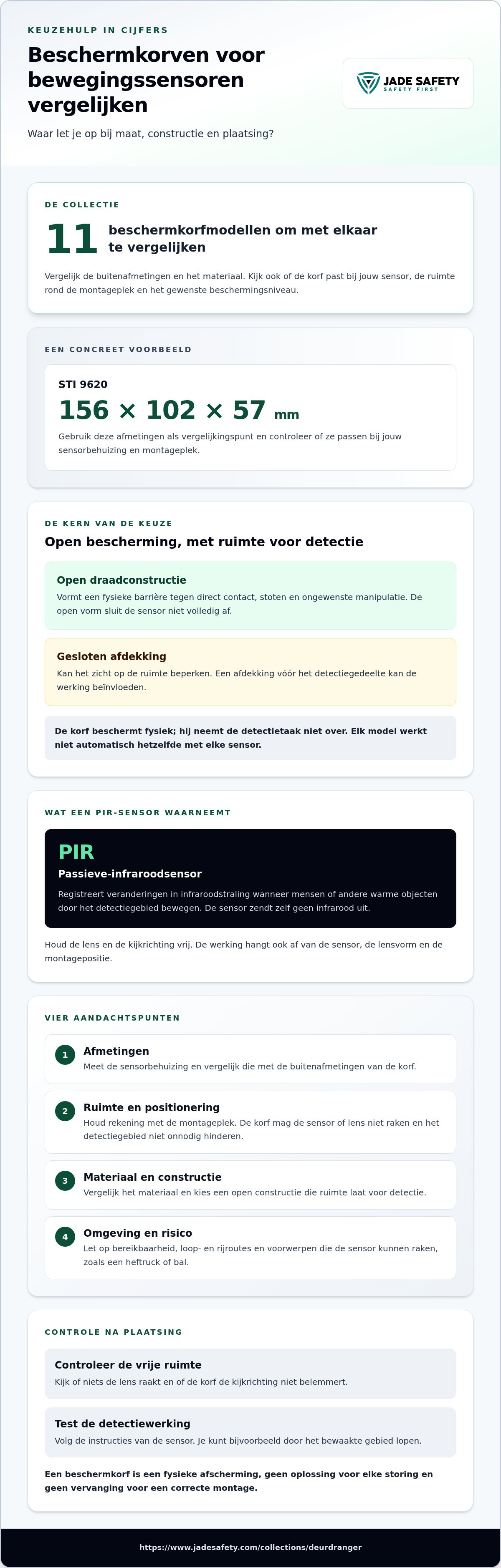 Beschermkorven voor bewegingssensoren – bescherming zonder functieverlies