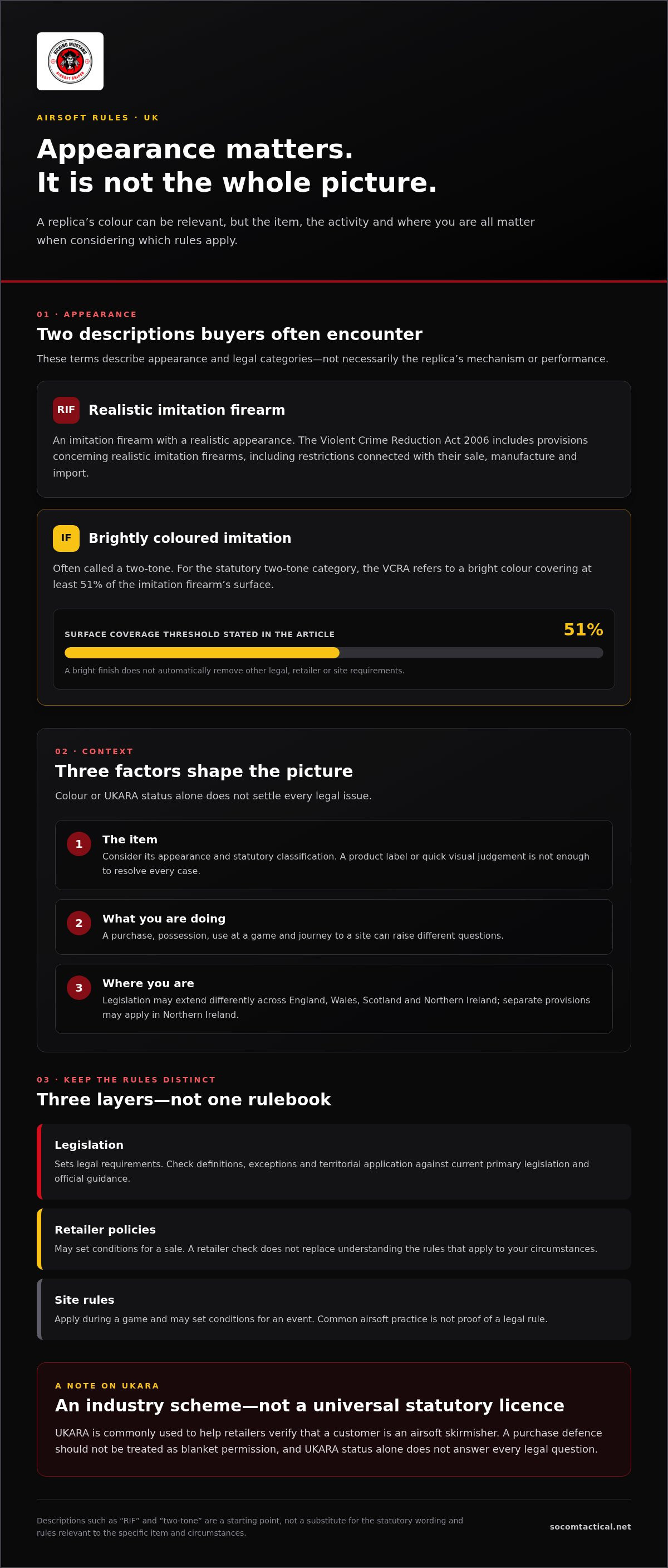 Airsoft laws UK