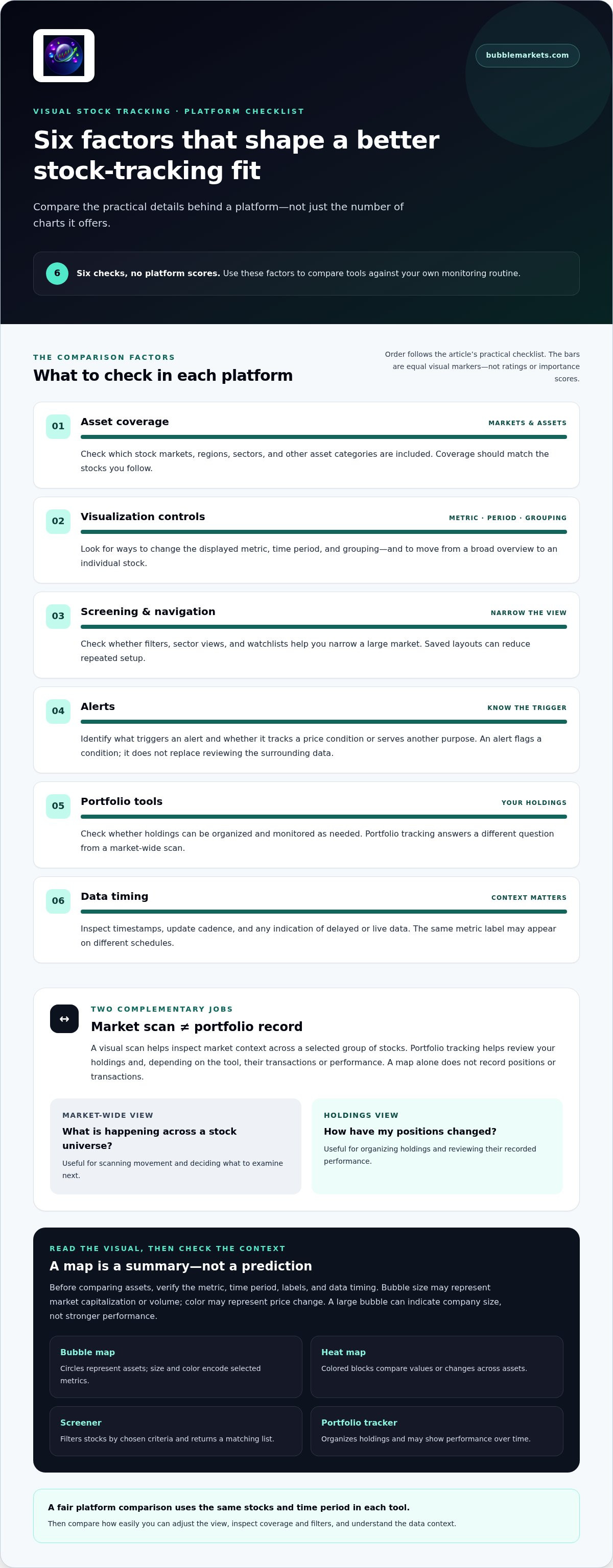 Visual stock tracking platform