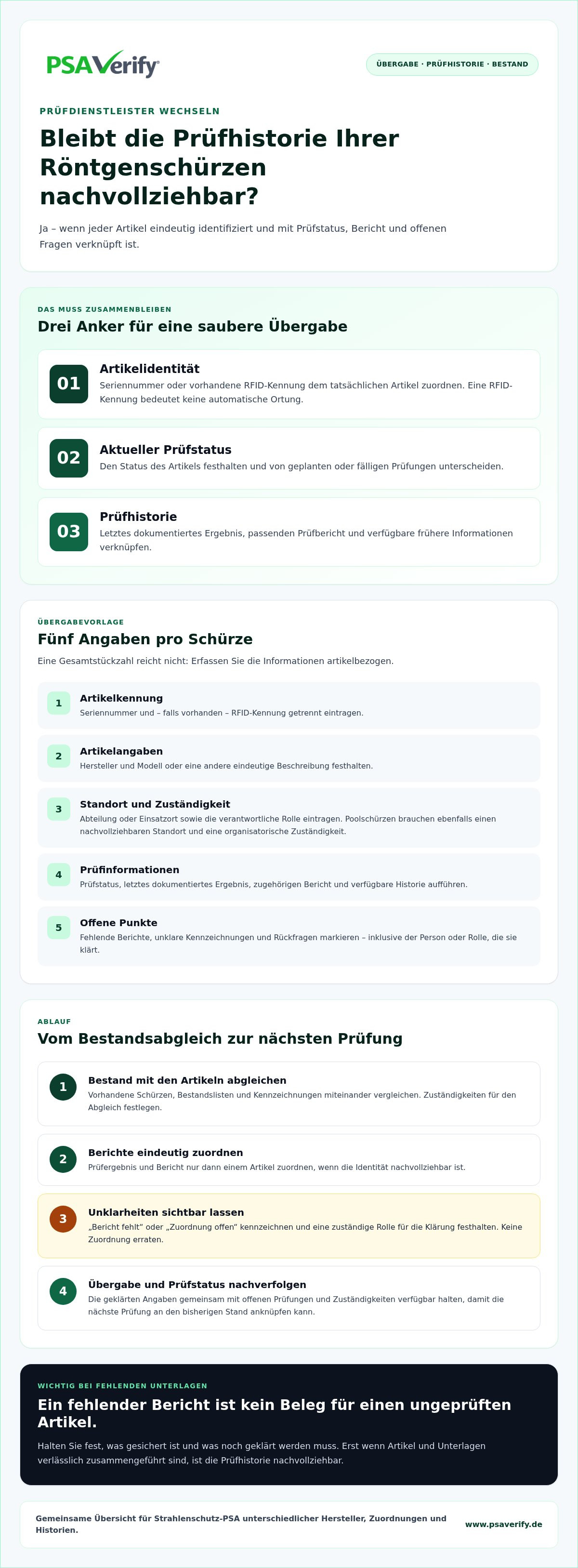 Röntgenschürzen Prüfung Dienstleister wechseln