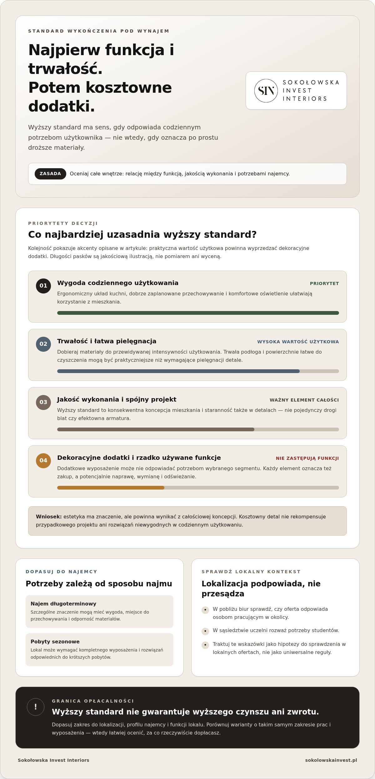 Wykończenie mieszkania pod wynajem wysoki standard