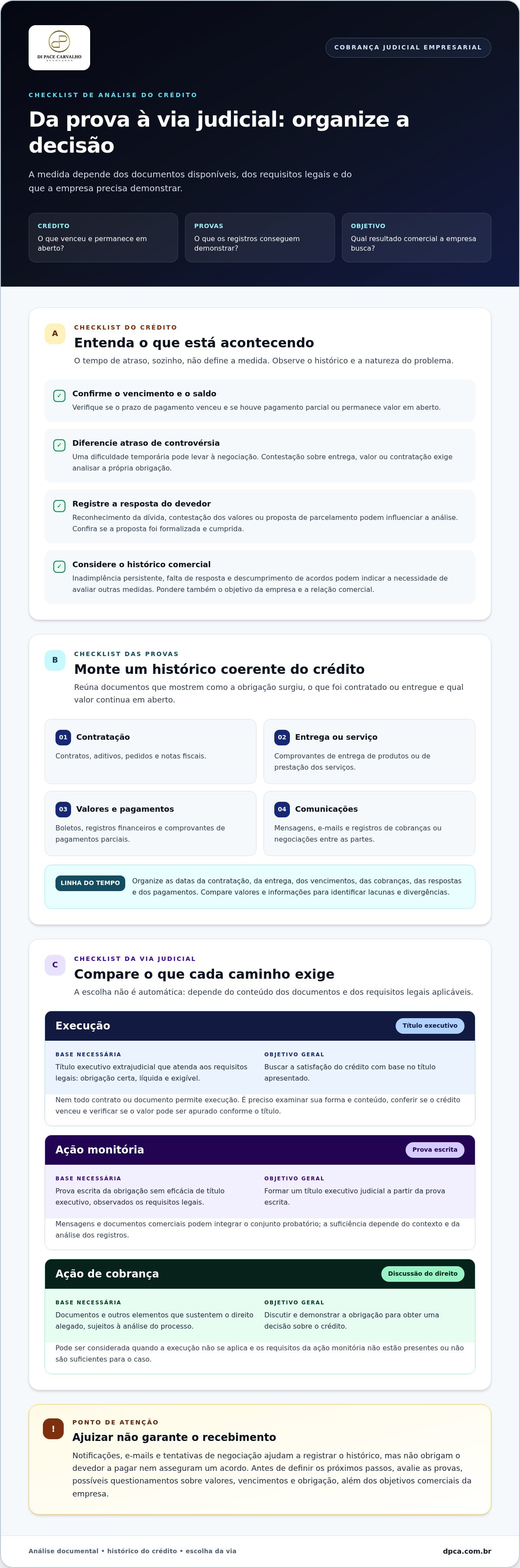 Cobranca judicial de dividas empresariais