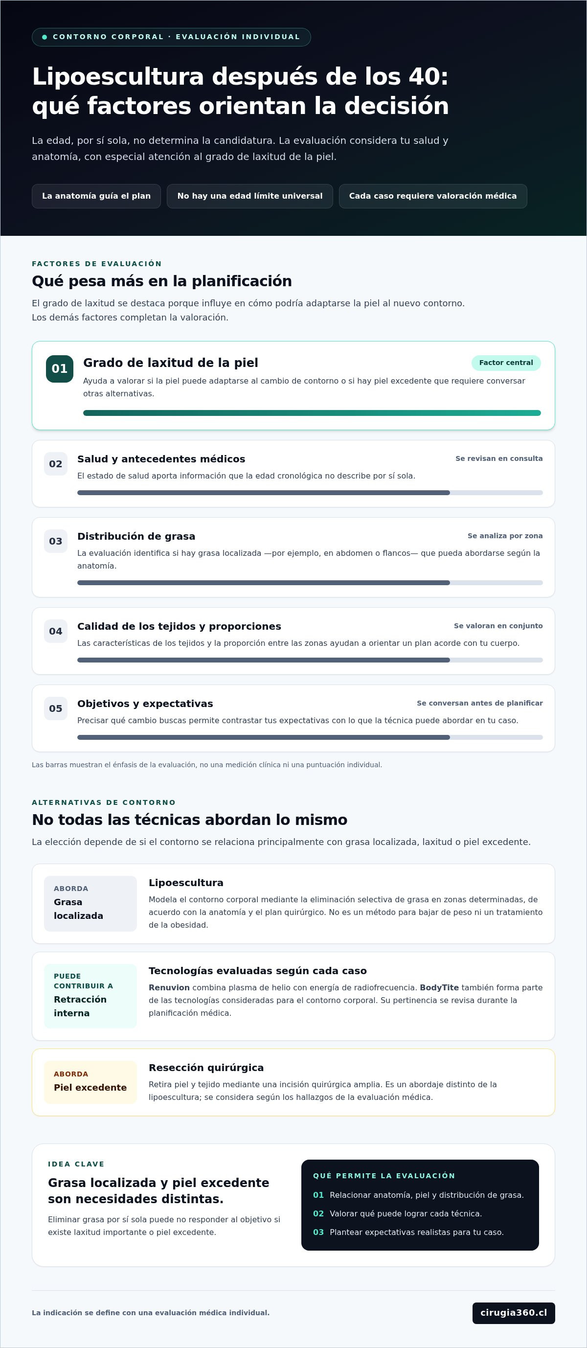 Lipoescultura en mujeres de 40 años o más