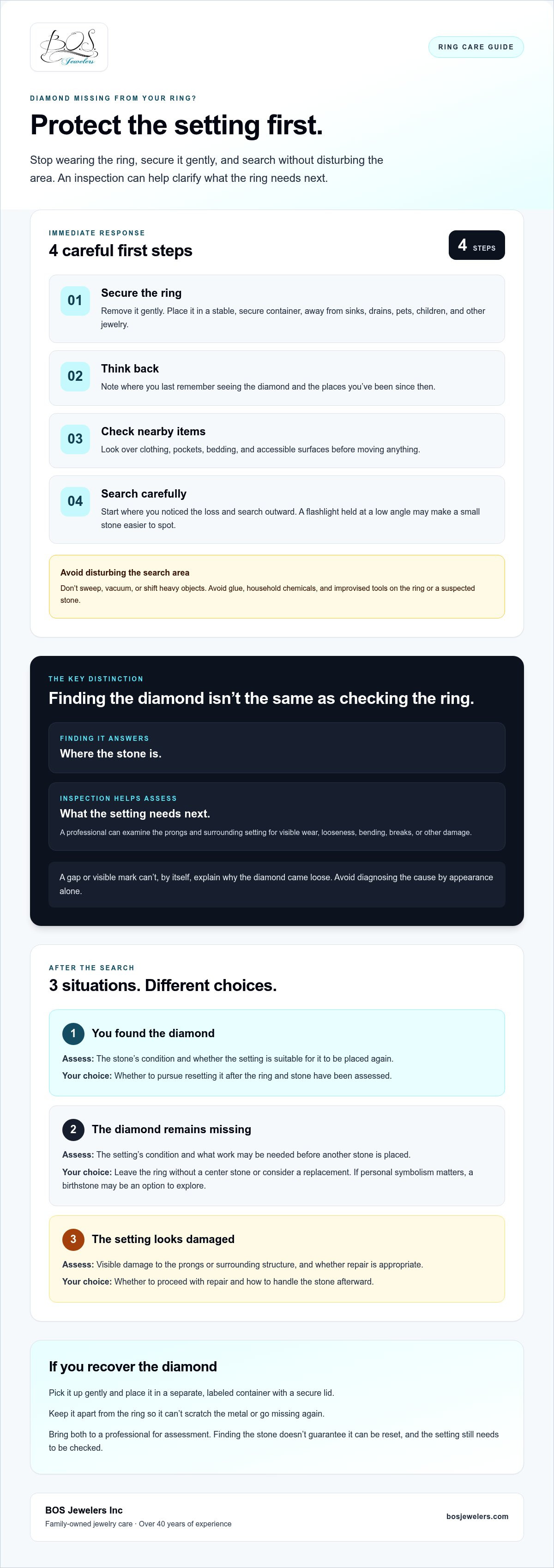 What to do if you lose a diamond from your ring