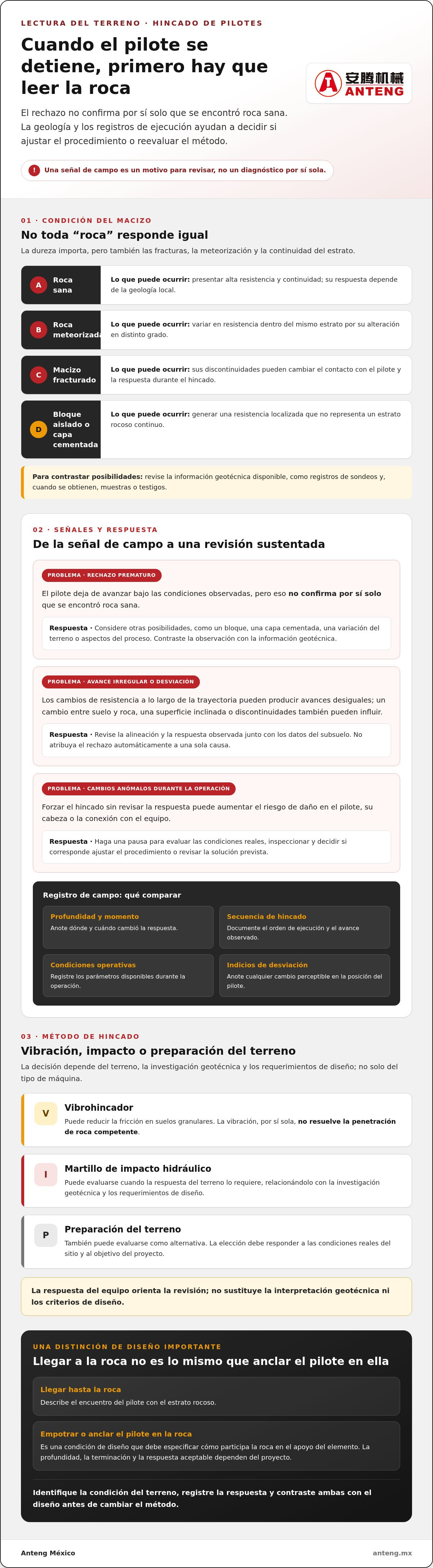 Desafíos del hincado de pilotes en suelos rocosos