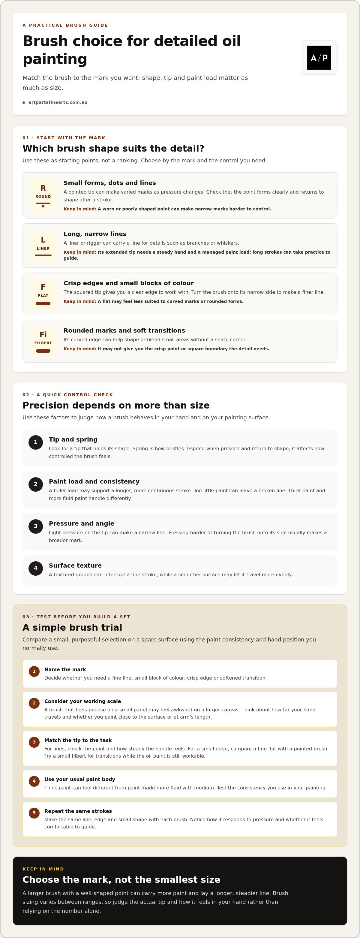 Best brushes for oil painting detailed work