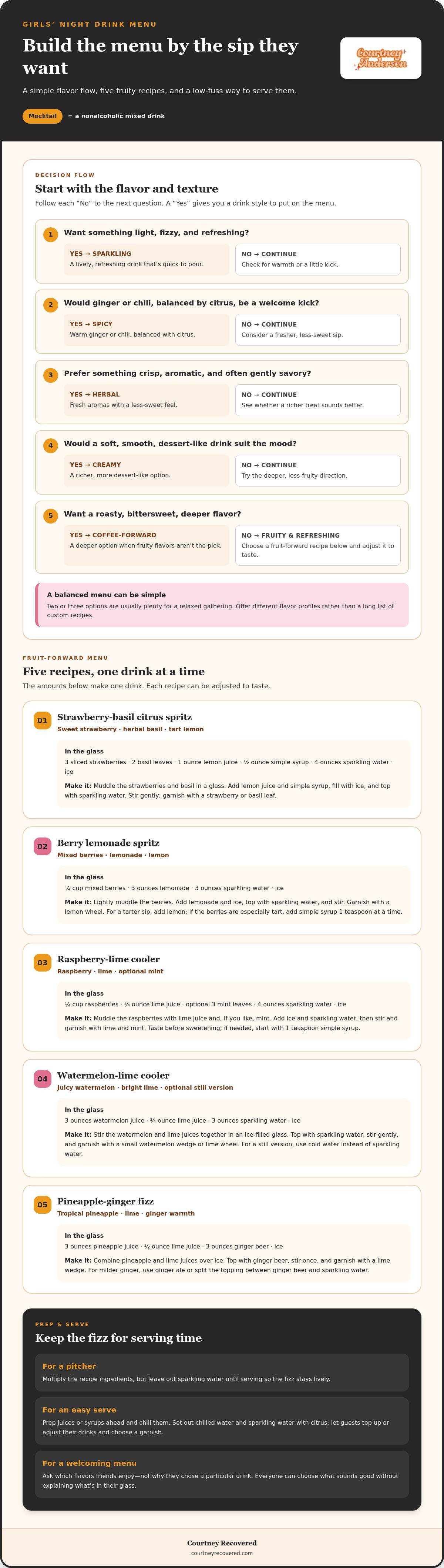 Mocktail ideas for girls night