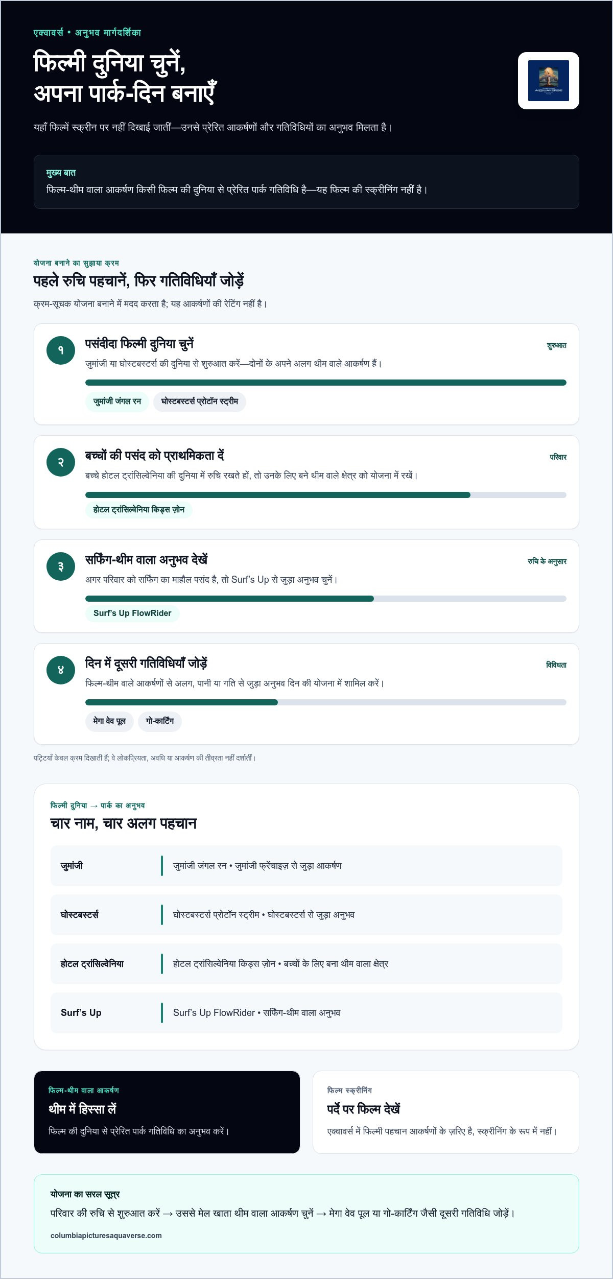 एक्वावर्स में कौन सी फिल्में हैं