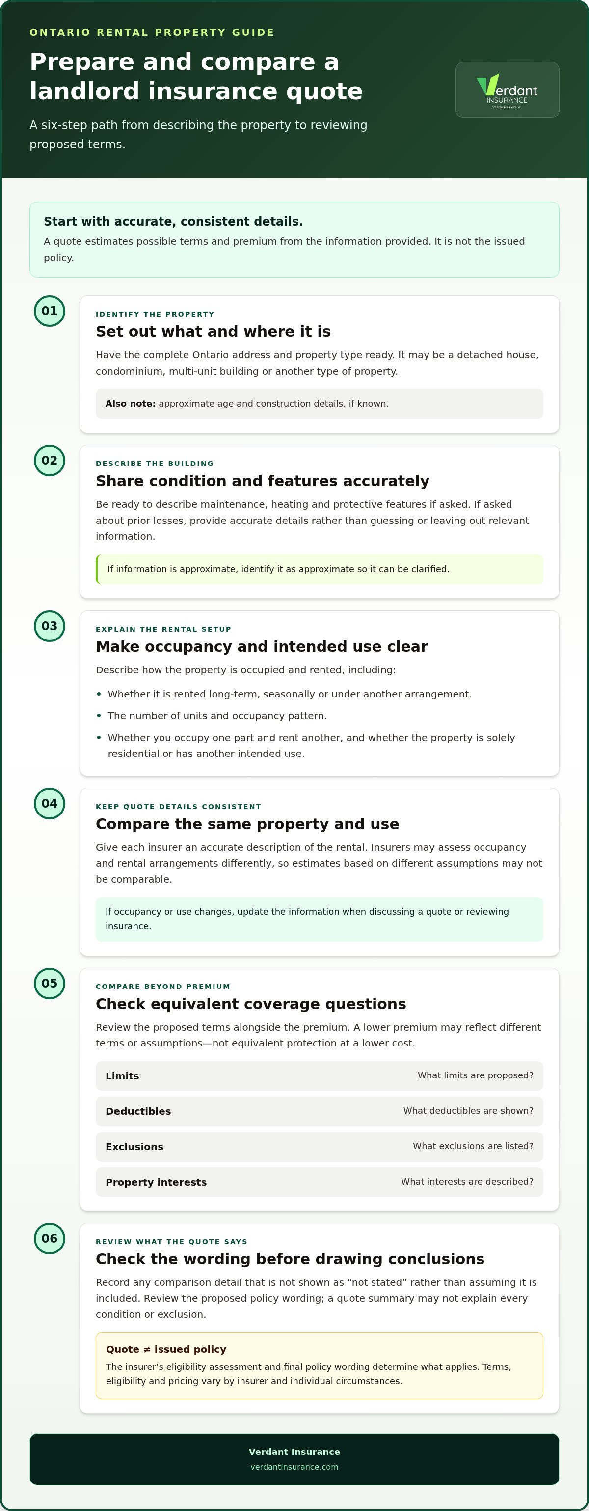 Landlord insurance quote Ontario