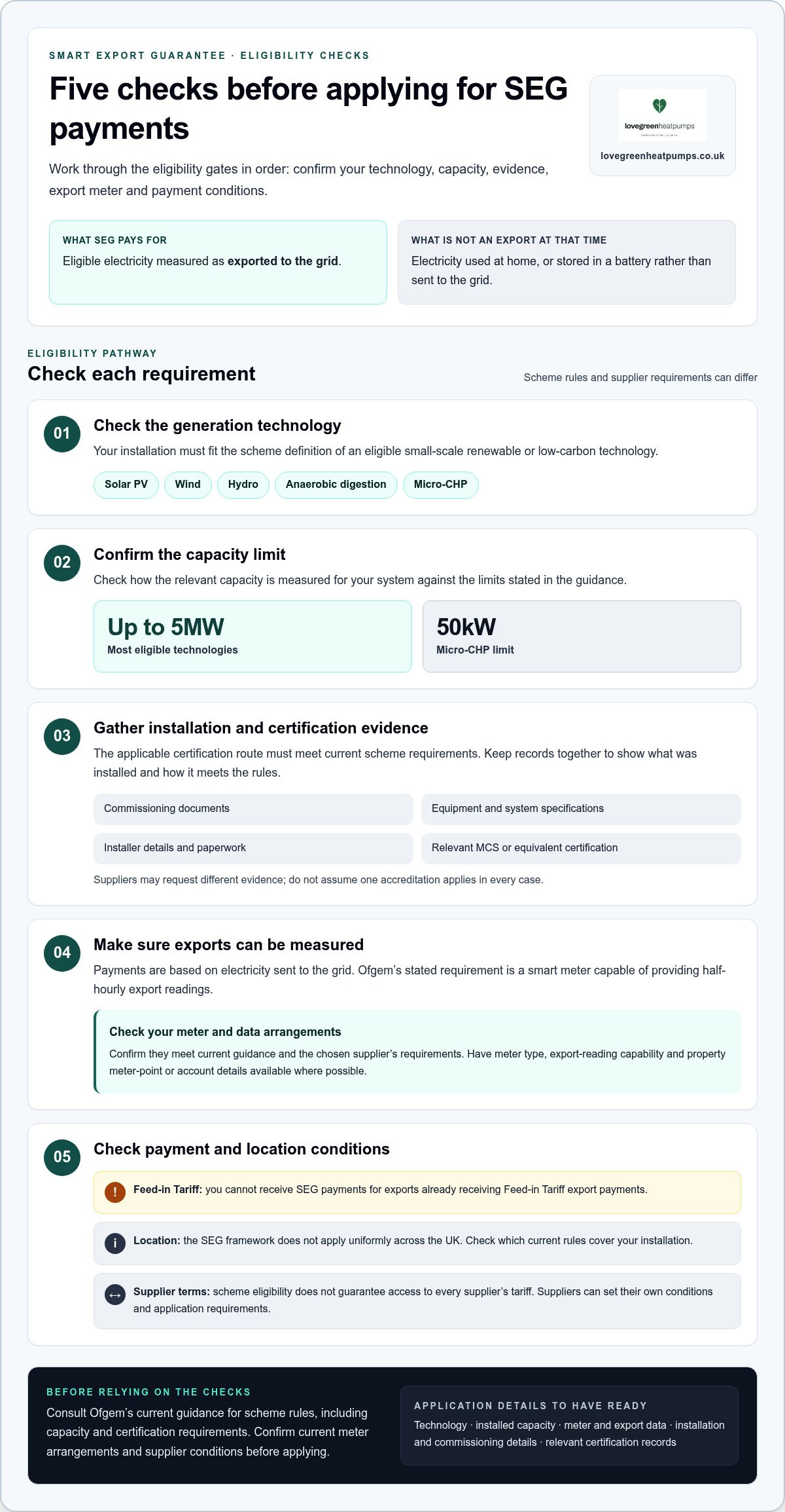 How to qualify for smart export guarantee