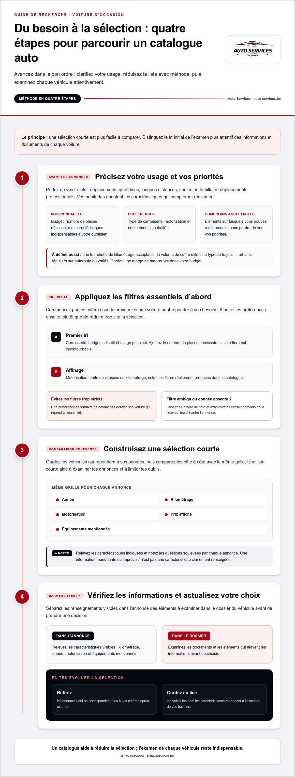Catalogue voitures occasion belgique