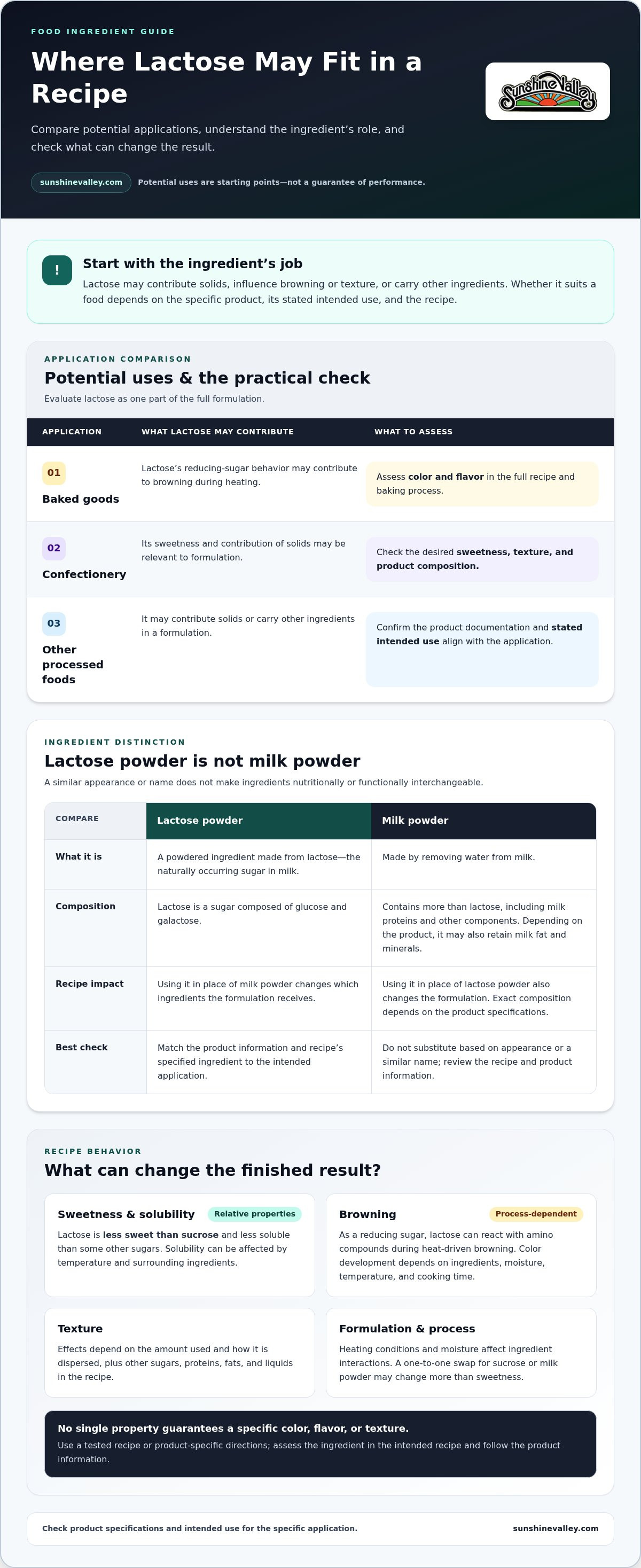 Lactose powder for food use