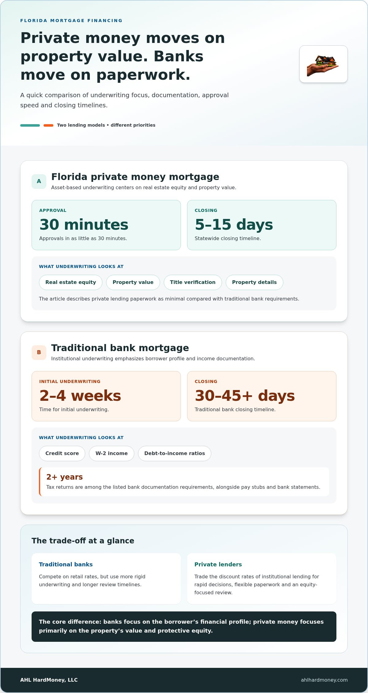 Private money mortgage